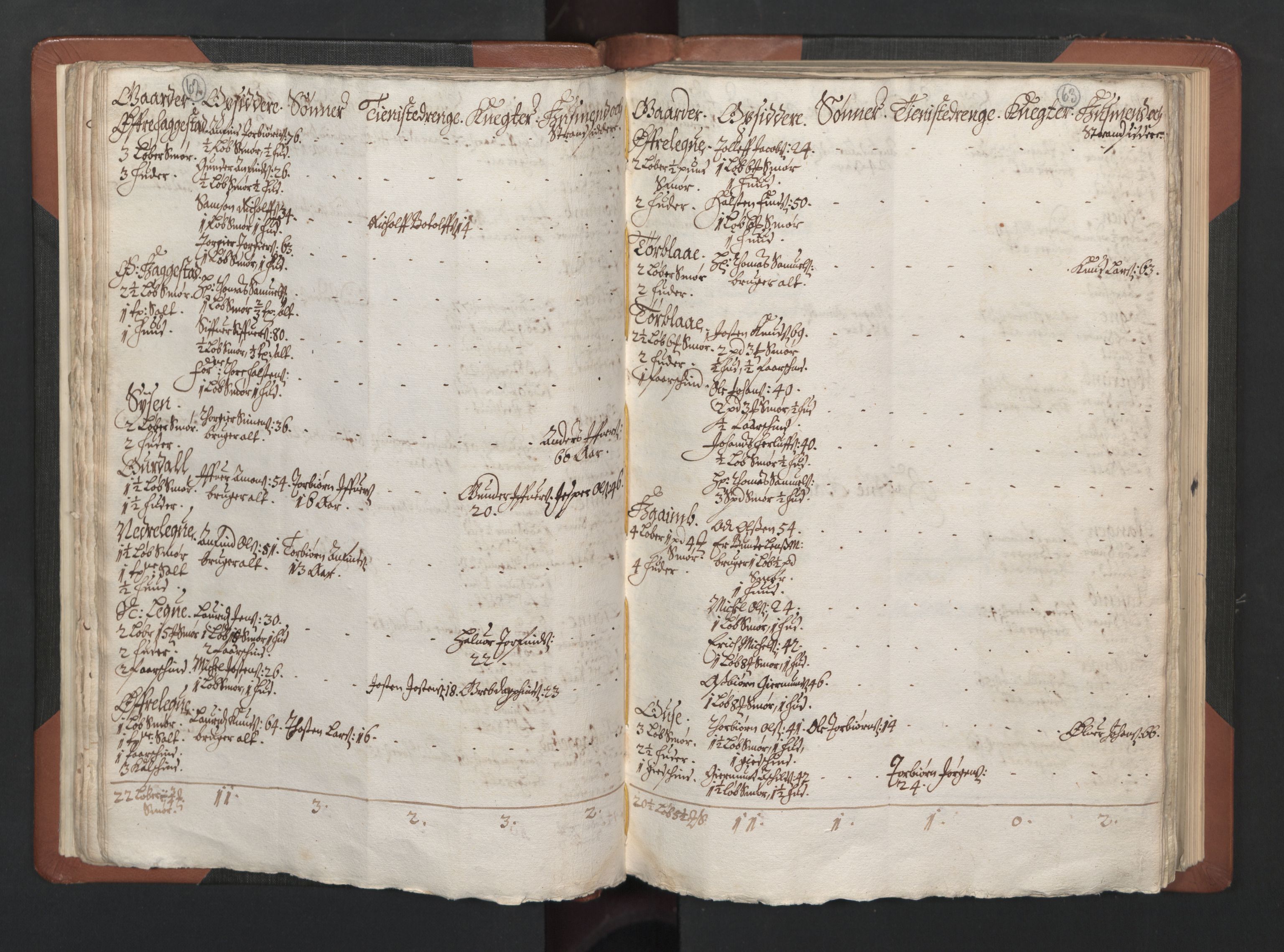 RA, Bailiff's Census 1664-1666, no. 14: Hardanger len, Ytre Sogn fogderi and Indre Sogn fogderi, 1664-1665, p. 62-63