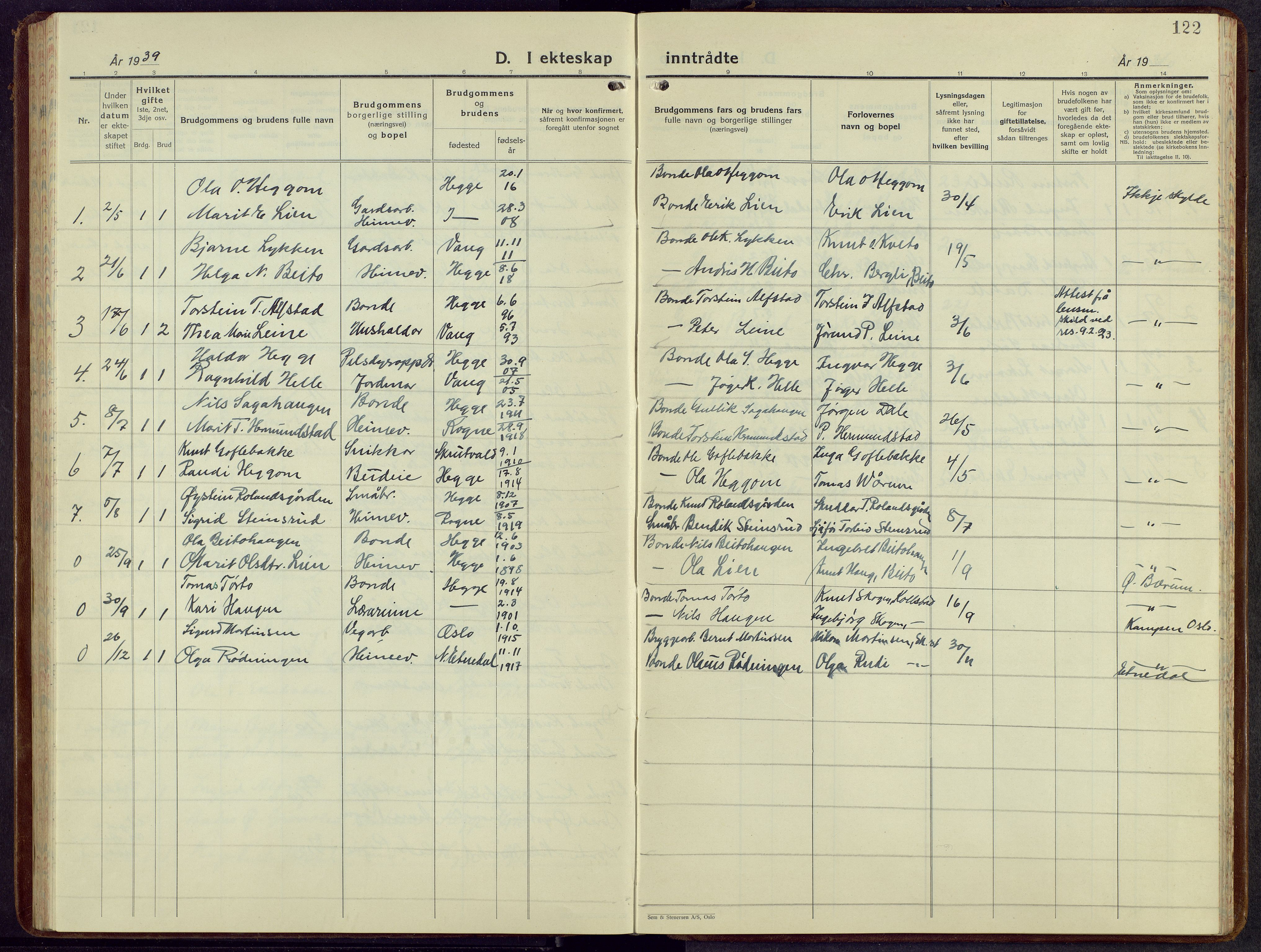 Øystre Slidre prestekontor, AV/SAH-PREST-138/H/Ha/Hab/L0010: Parish register (copy) no. 10, 1928-1948, p. 122