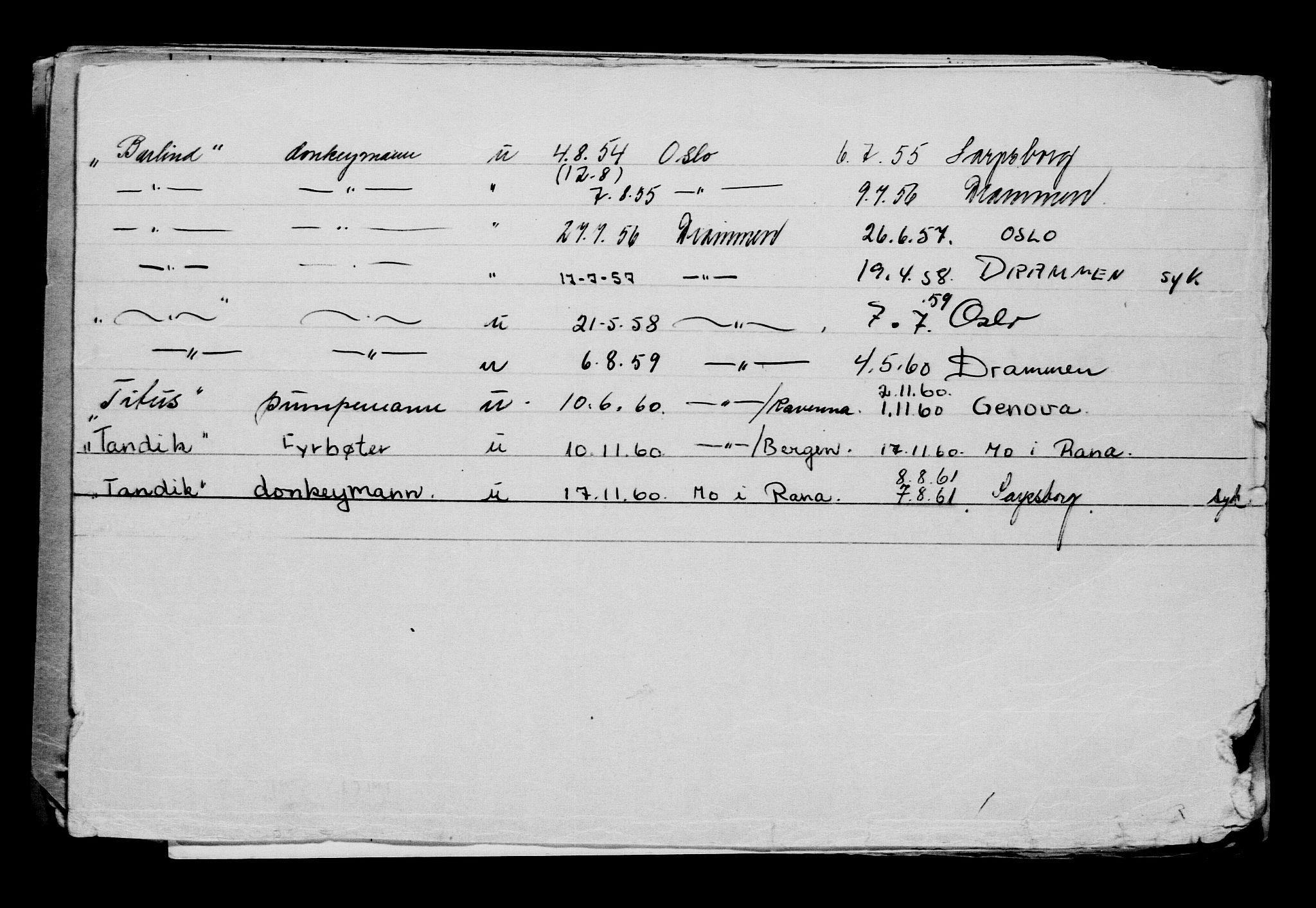 Direktoratet for sjømenn, AV/RA-S-3545/G/Gb/L0234: Hovedkort, 1924, p. 152