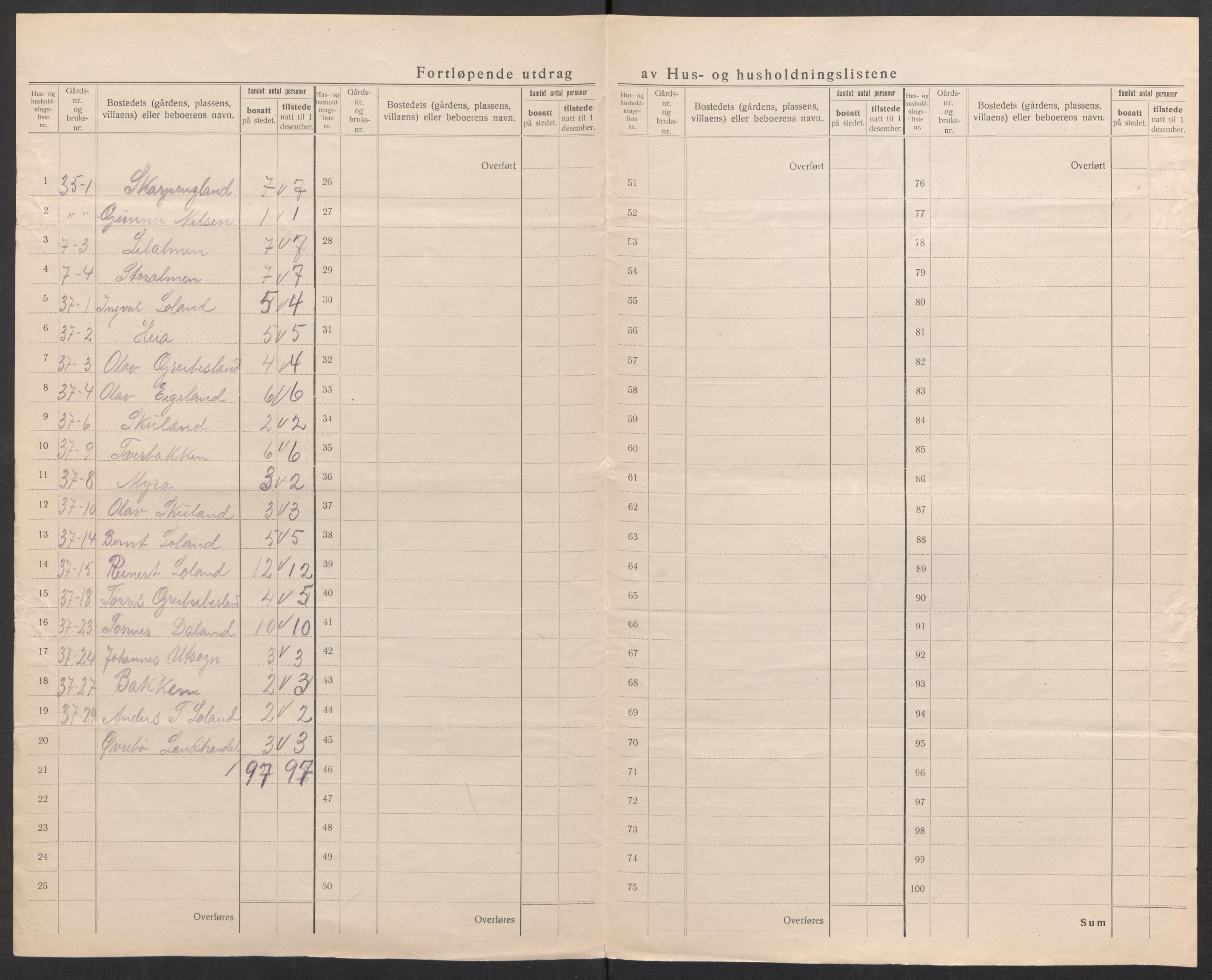 SAK, 1920 census for Øvrebø, 1920, p. 36