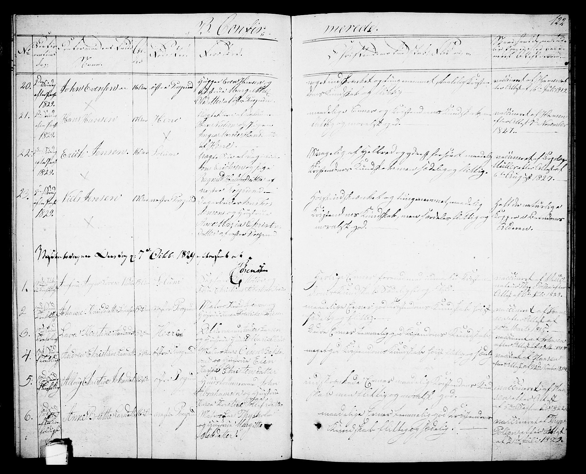 Porsgrunn kirkebøker , SAKO/A-104/G/Gb/L0002: Parish register (copy) no. II 2, 1828-1841, p. 122
