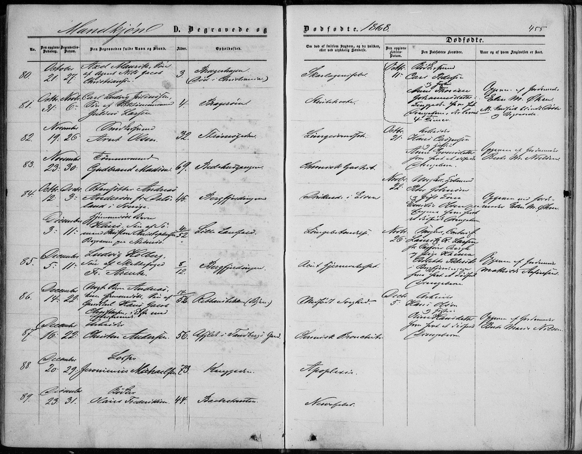 Bragernes kirkebøker, SAKO/A-6/F/Fb/L0003: Parish register (official) no. II 3, 1860-1868, p. 455
