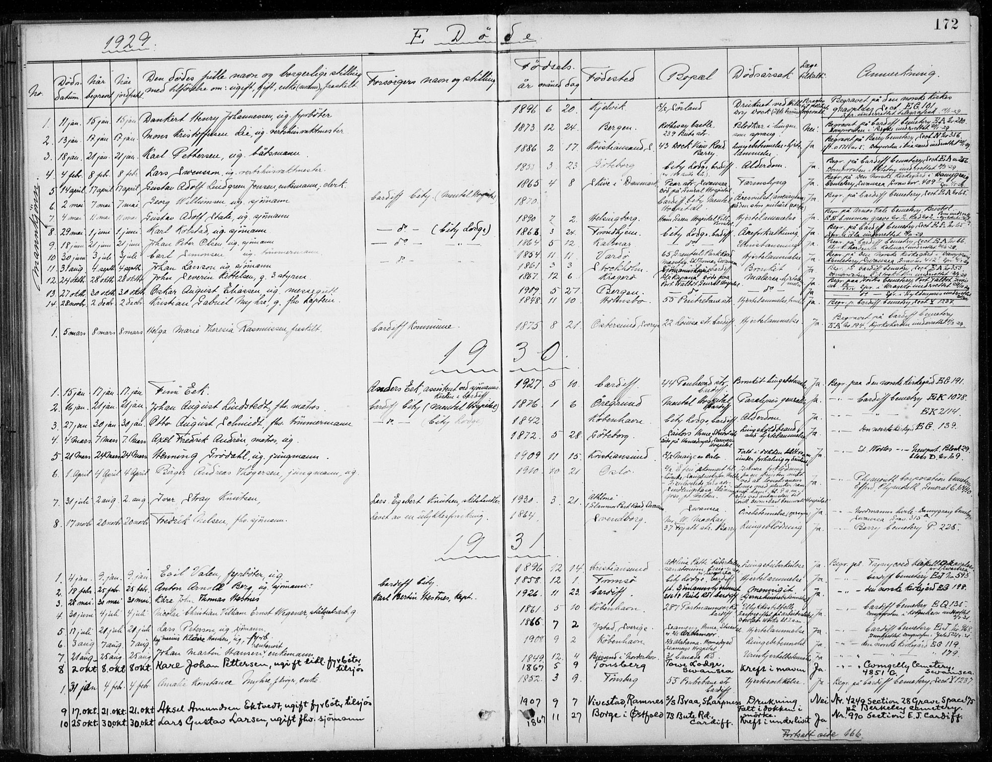 Den norske sjømannsmisjon i utlandet/Bristolhavnene(Cardiff-Swansea), SAB/SAB/PA-0102/H/Ha/Haa/L0002: Parish register (official) no. A 2, 1887-1932, p. 172
