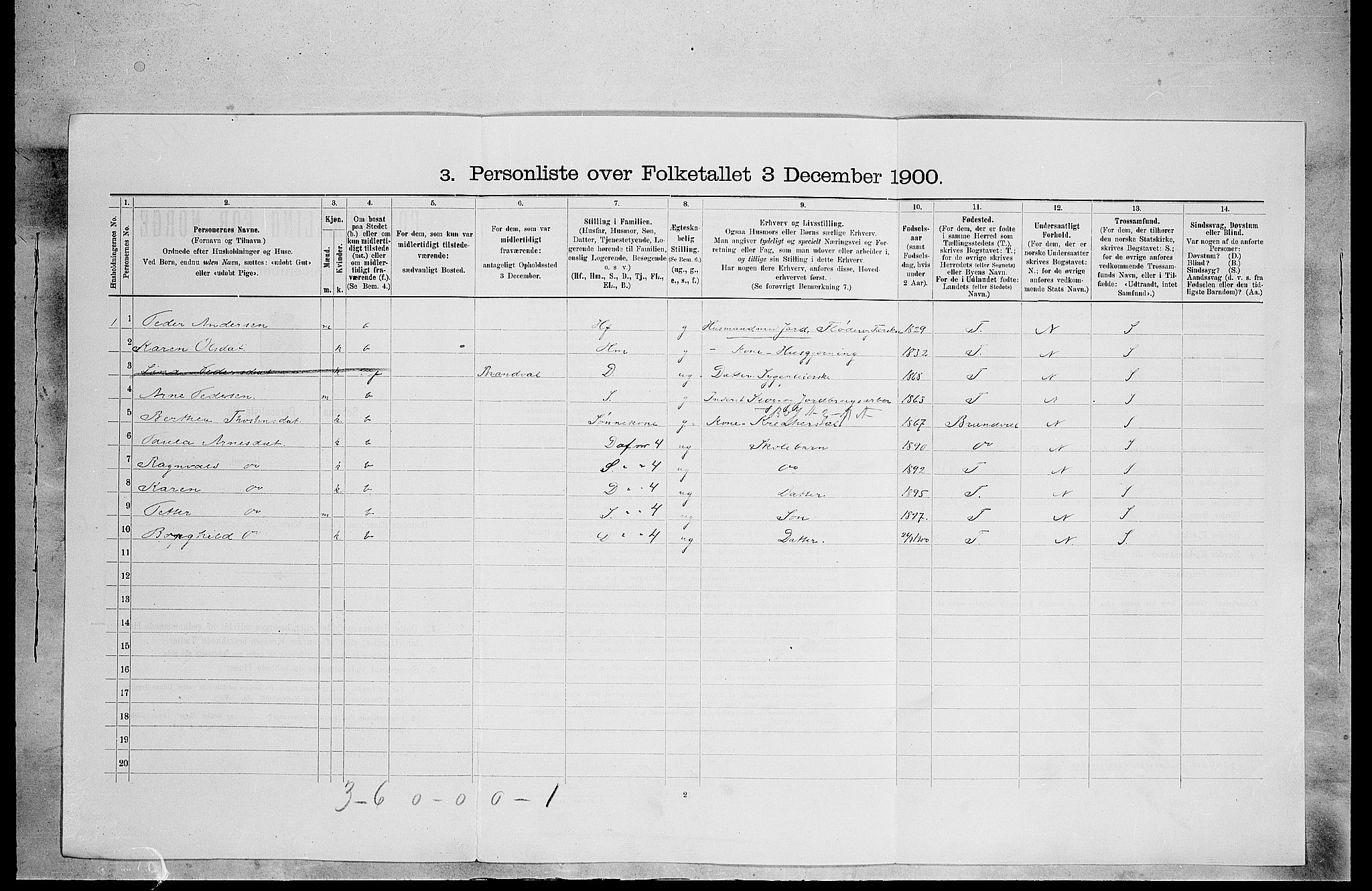 SAH, 1900 census for Grue, 1900, p. 1604