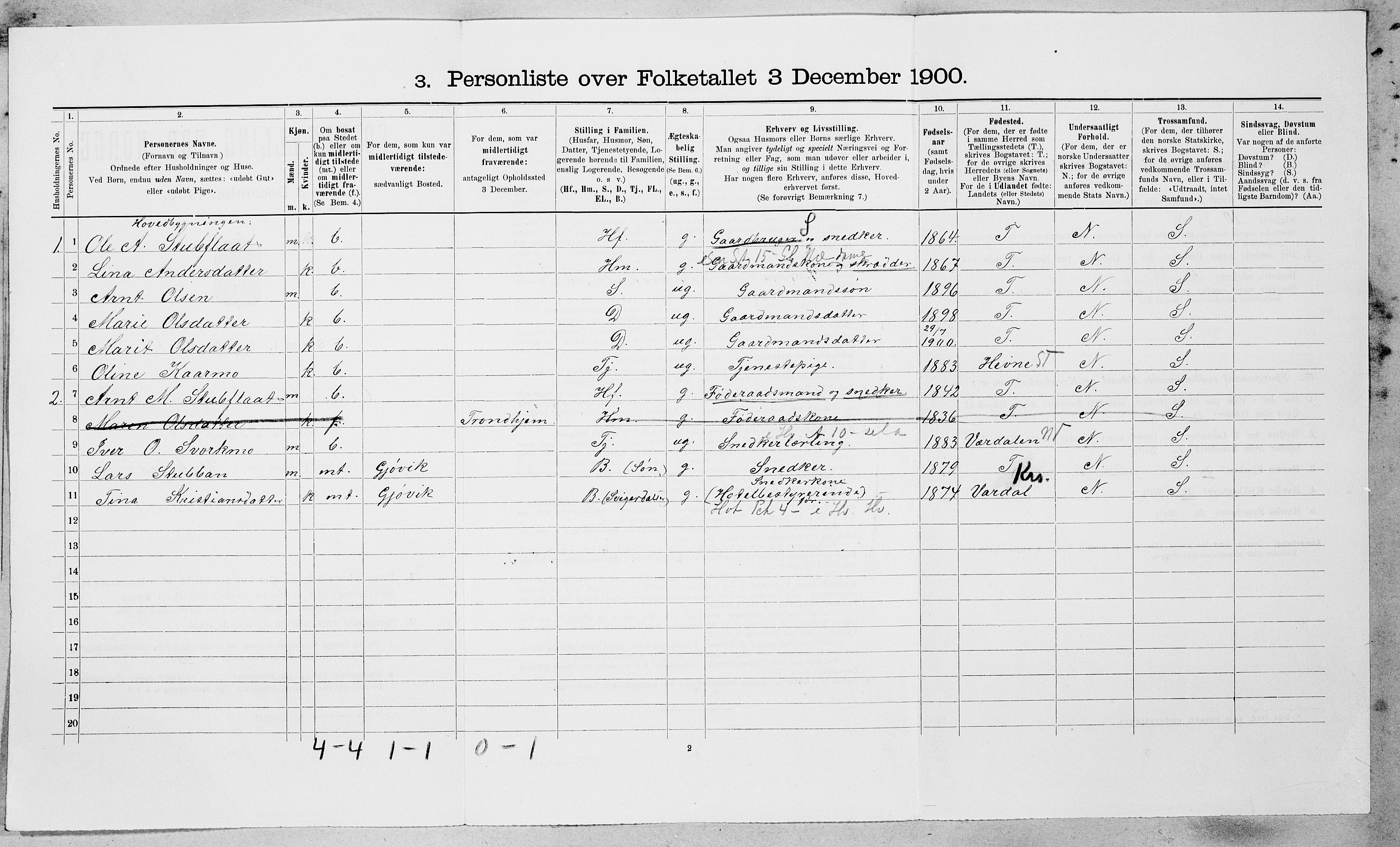 SAT, 1900 census for Orkdal, 1900, p. 982