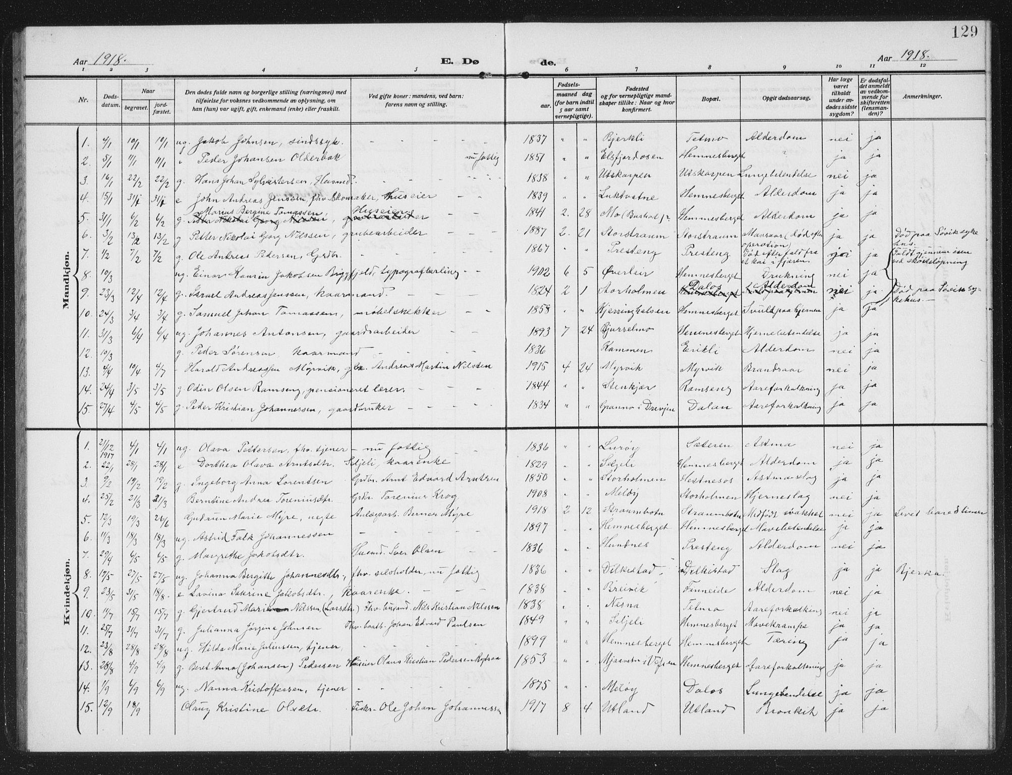 Ministerialprotokoller, klokkerbøker og fødselsregistre - Nordland, AV/SAT-A-1459/825/L0371: Parish register (copy) no. 825C08, 1907-1940, p. 129