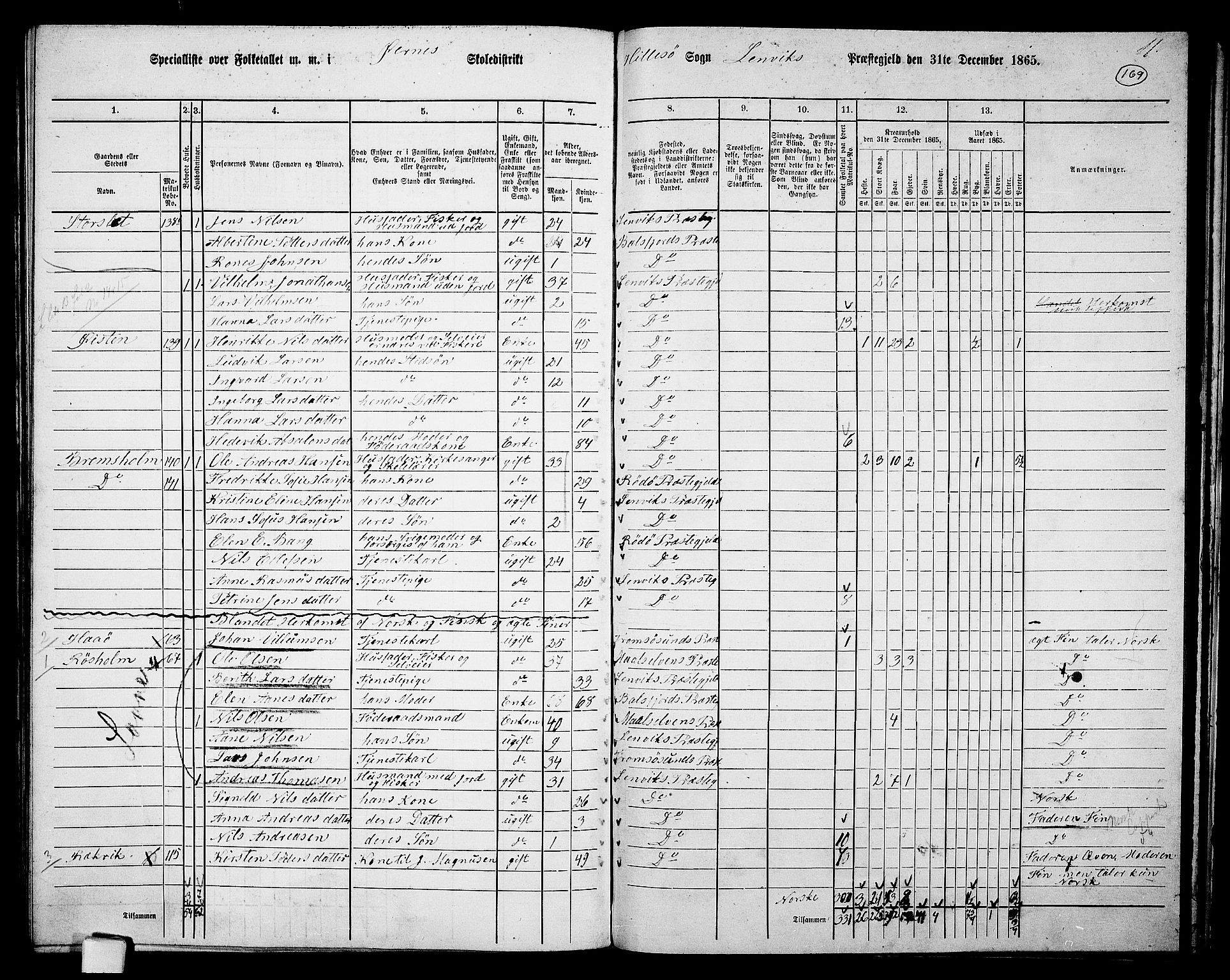 RA, 1865 census for Lenvik, 1865, p. 148