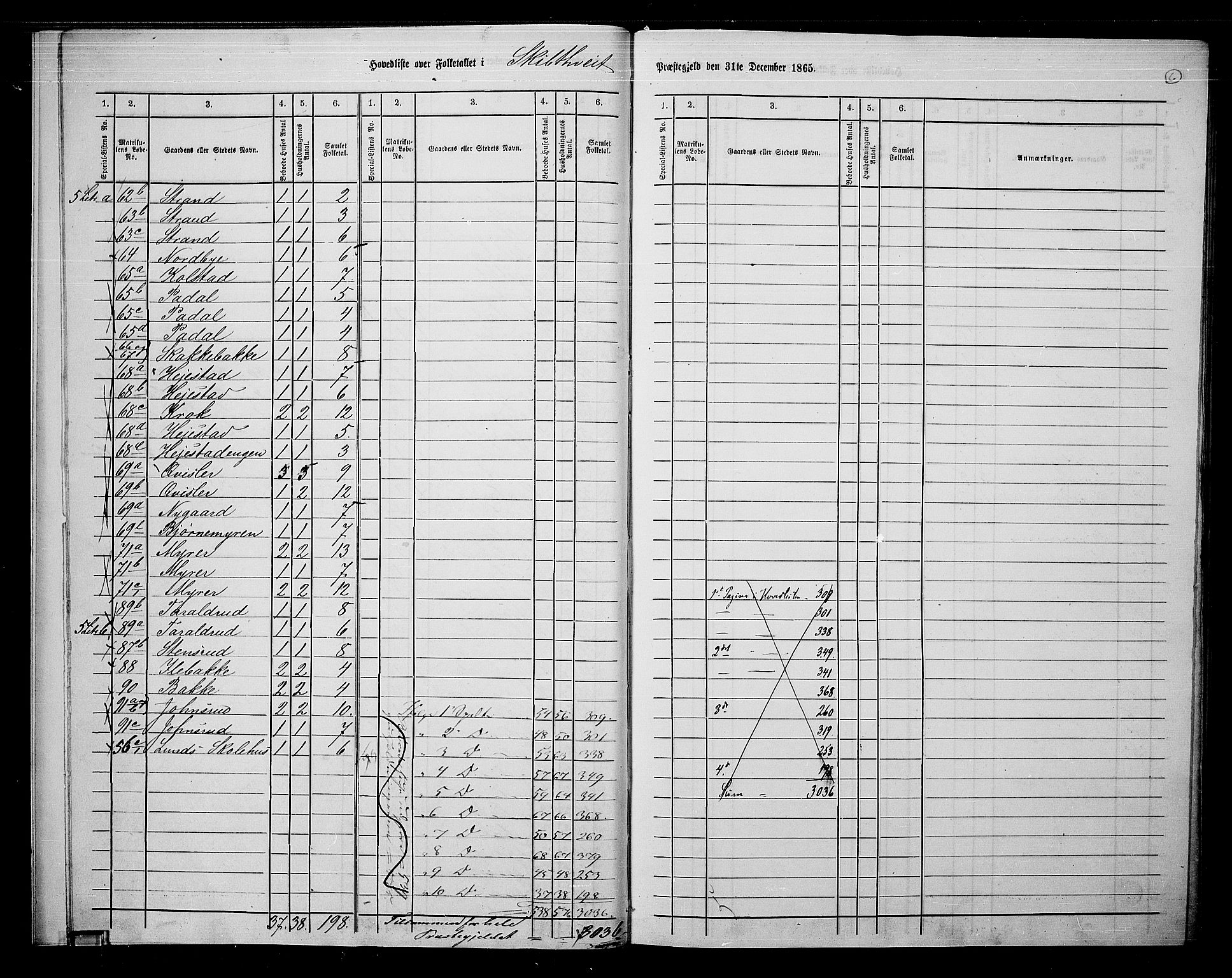 RA, 1865 census for Skiptvet, 1865, p. 10