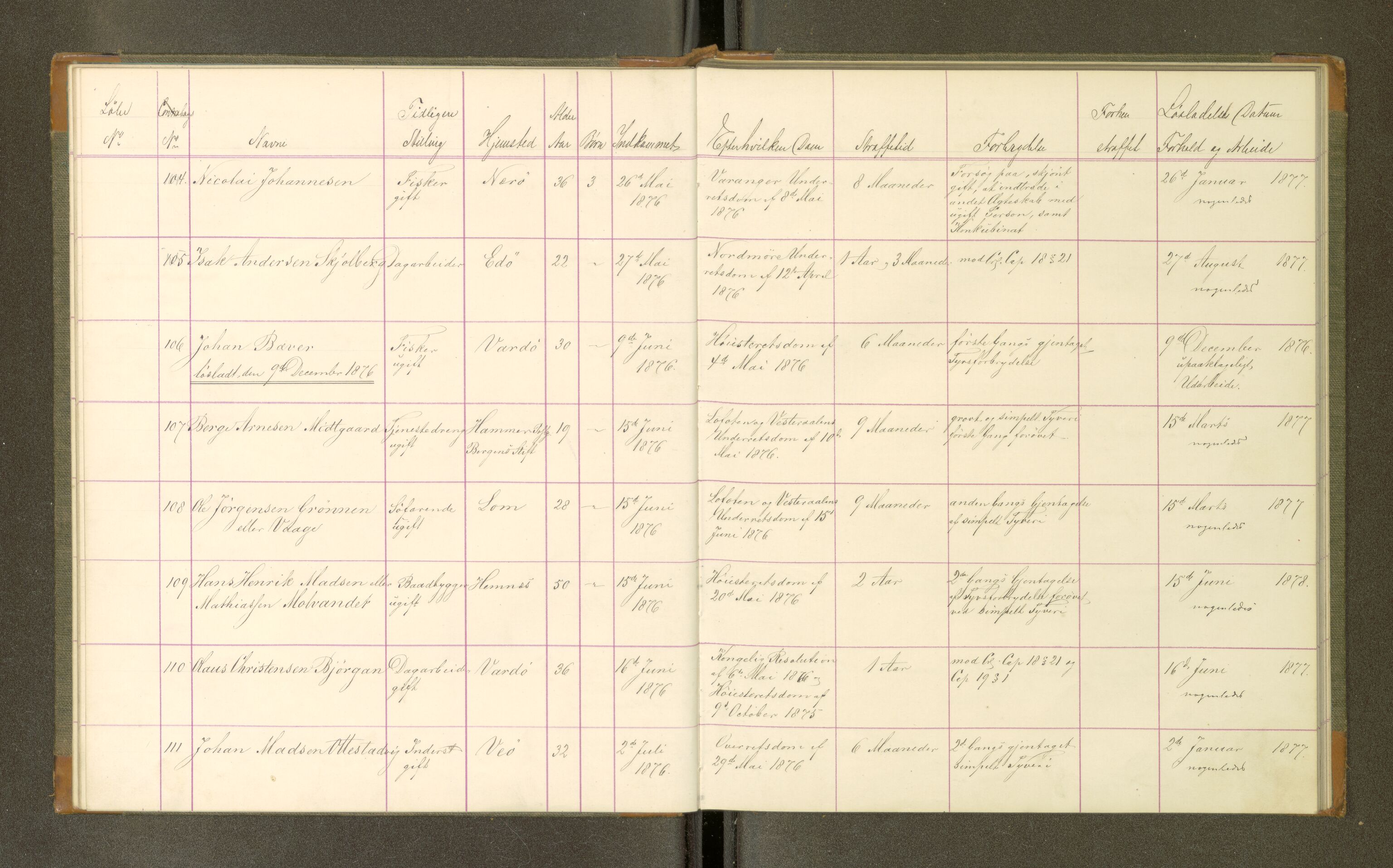 Trondheim tukthus, SAT/A-4619/05/65/L0032: 65.32 Fangeprotokoll, 1876