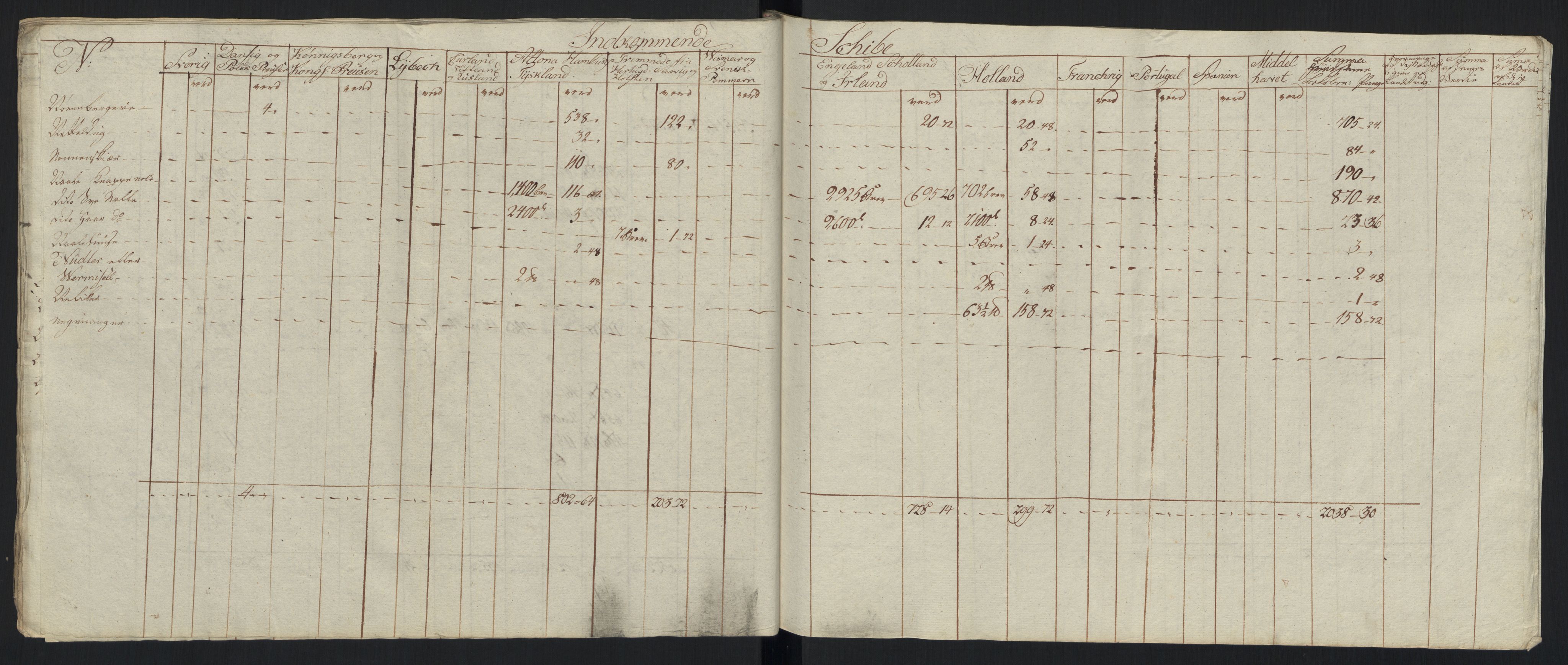 Generaltollkammeret, tollregnskaper, AV/RA-EA-5490/R33/L0213/0001: Tollregnskaper Trondheim A / Tabeller over inn- og utførte varer fra og til fremmede steder, 1786-1795, p. 207