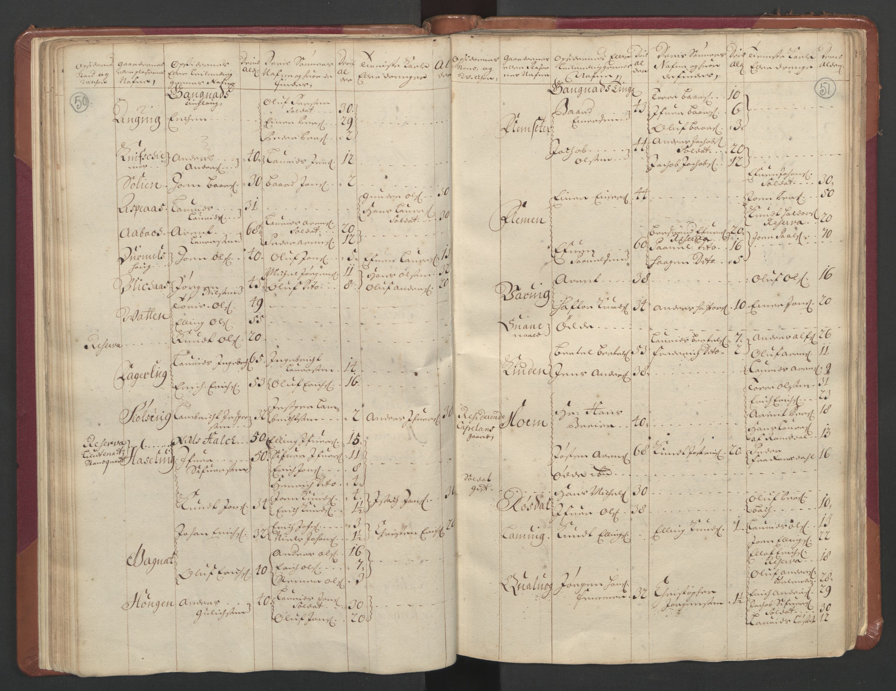 RA, Census (manntall) 1701, no. 11: Nordmøre fogderi and Romsdal fogderi, 1701, p. 50-51