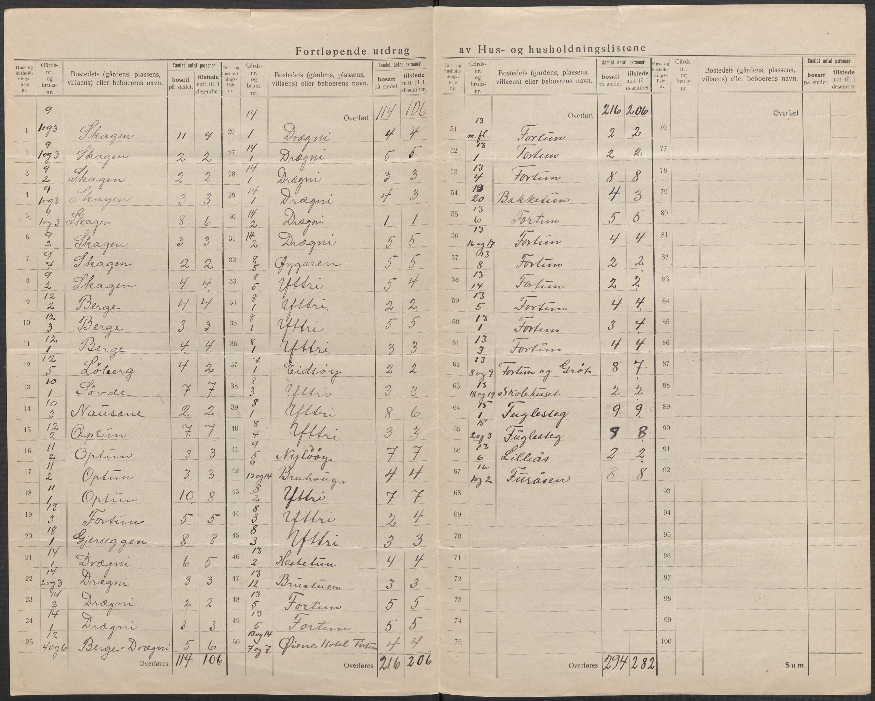 SAB, 1920 census for Luster, 1920, p. 11