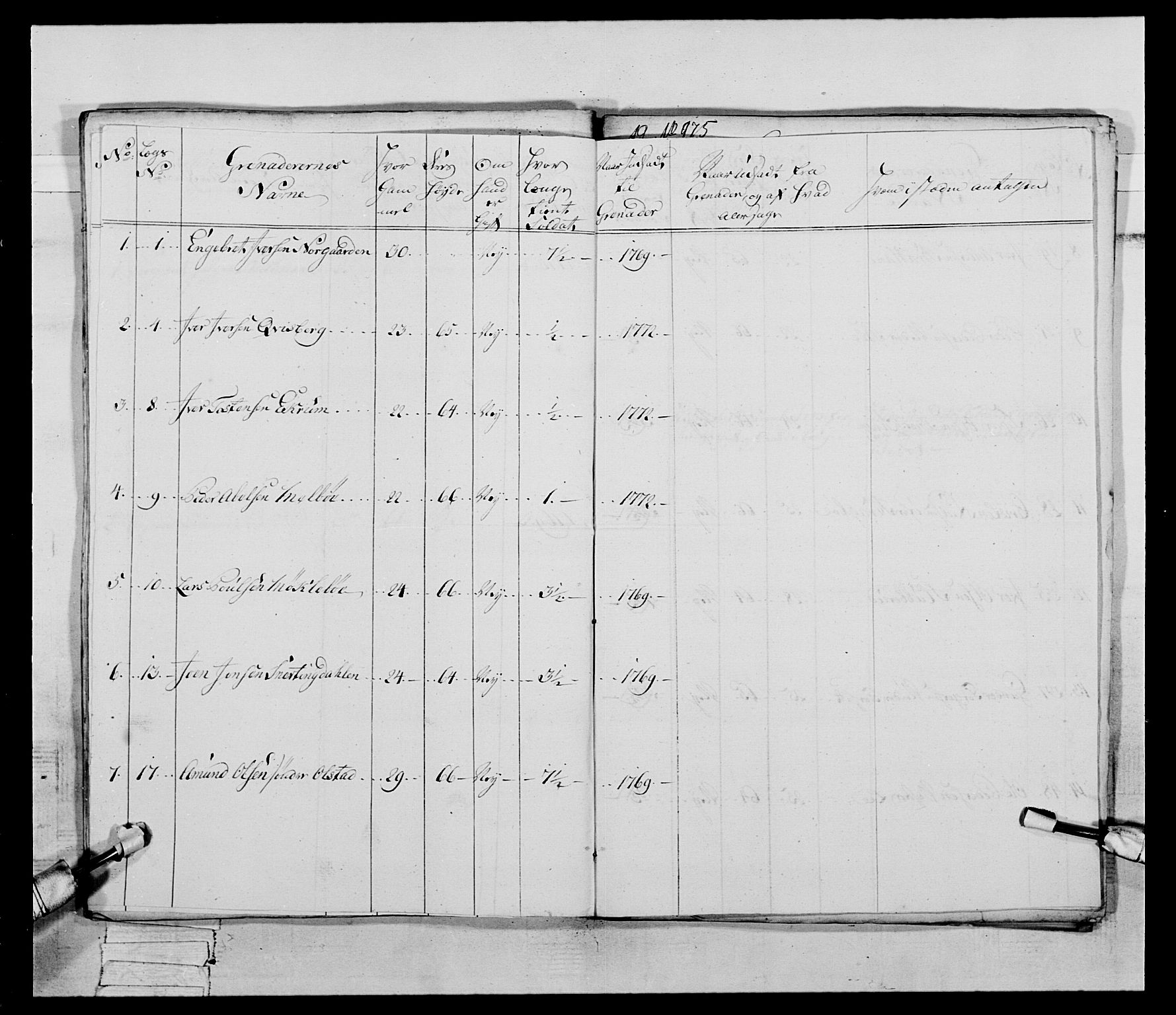 Generalitets- og kommissariatskollegiet, Det kongelige norske kommissariatskollegium, AV/RA-EA-5420/E/Eh/L0058: 1. Opplandske nasjonale infanteriregiment, 1772-1774, p. 474