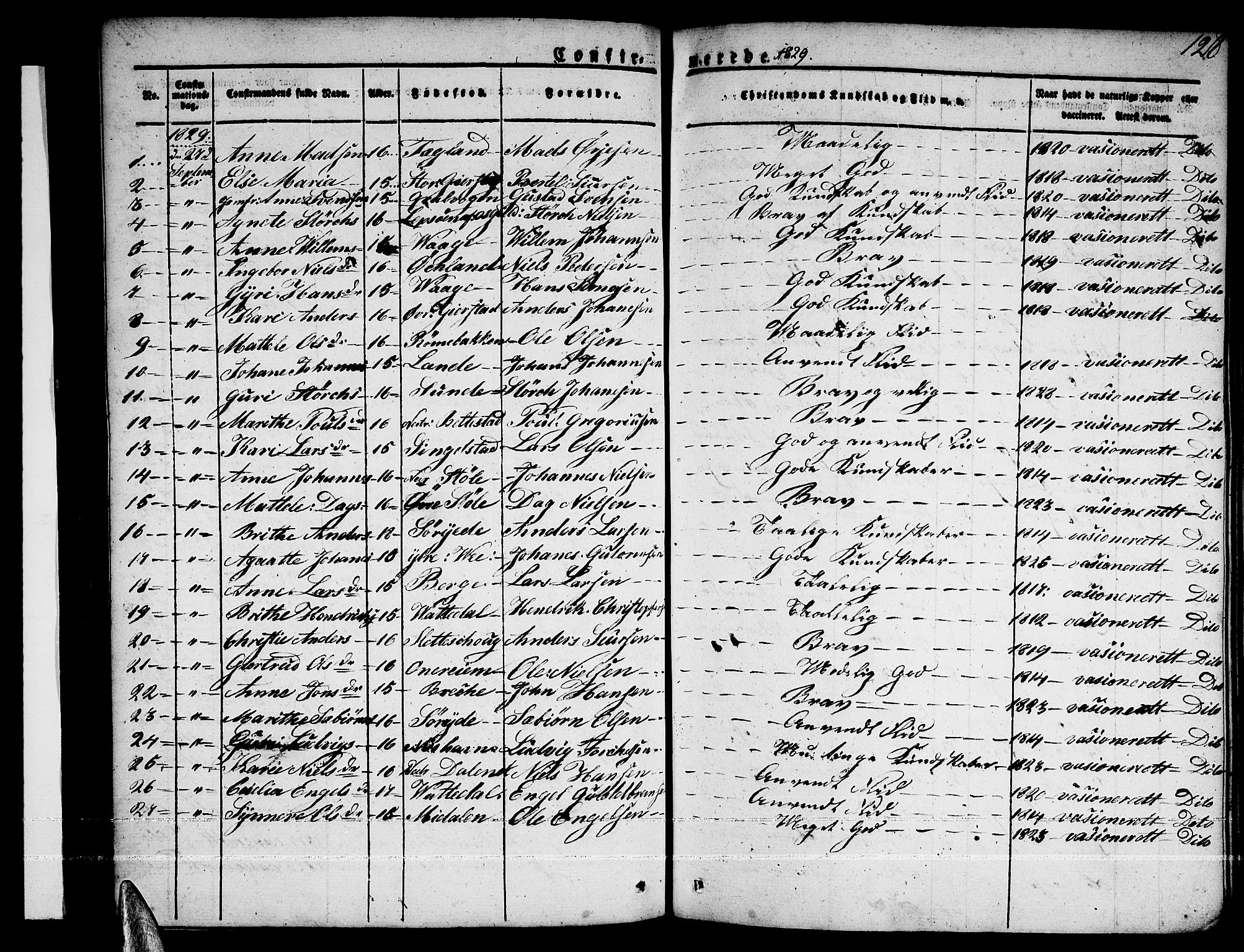 Tysnes sokneprestembete, AV/SAB-A-78601/H/Haa: Parish register (official) no. A 8, 1826-1837, p. 128