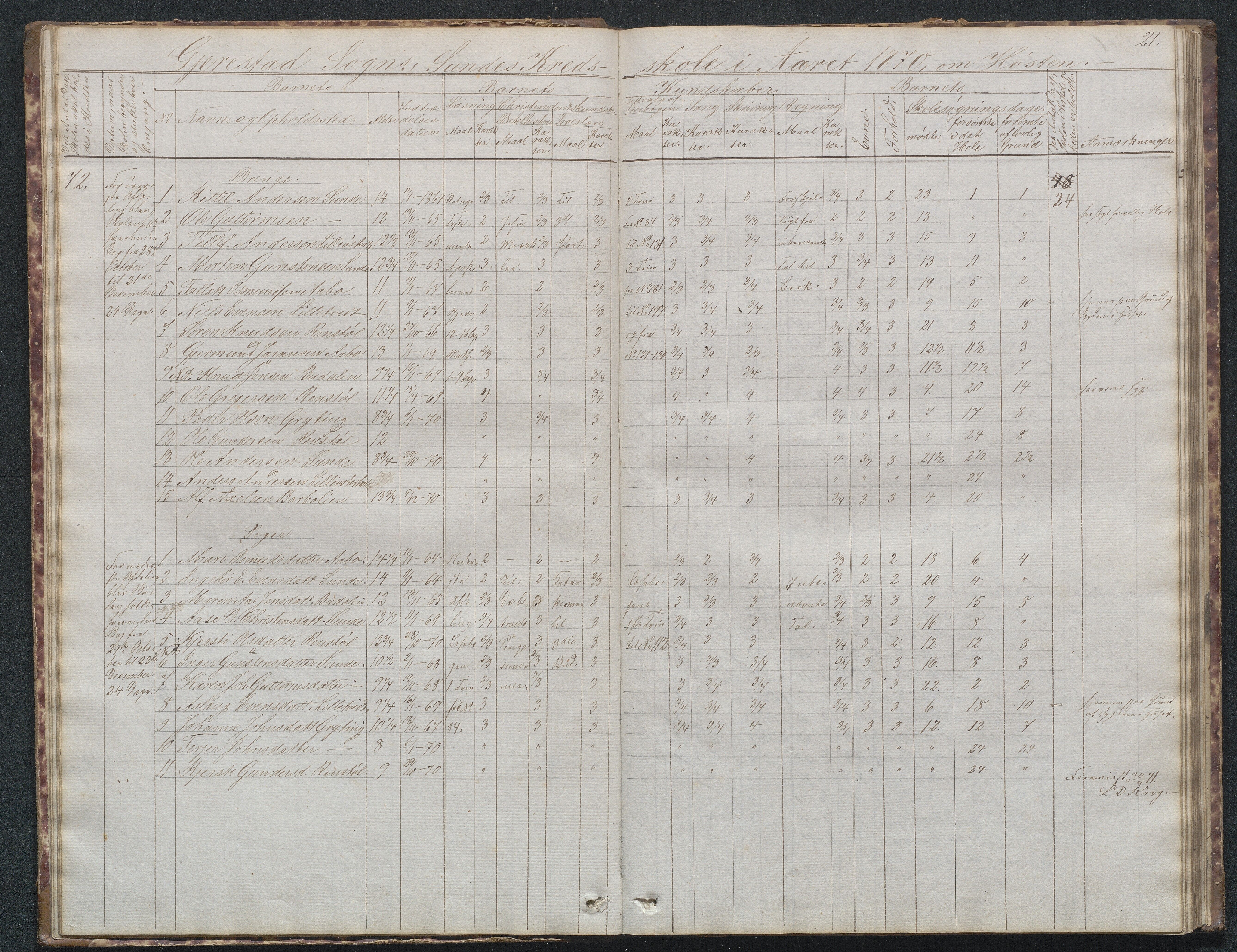 Gjerstad Kommune, Sunde Skole, AAKS/KA0911-550g/F02/L0001: Skoleprotokoll Sunde og Holt skole (den frivillige skole), 1863-1887, p. 21