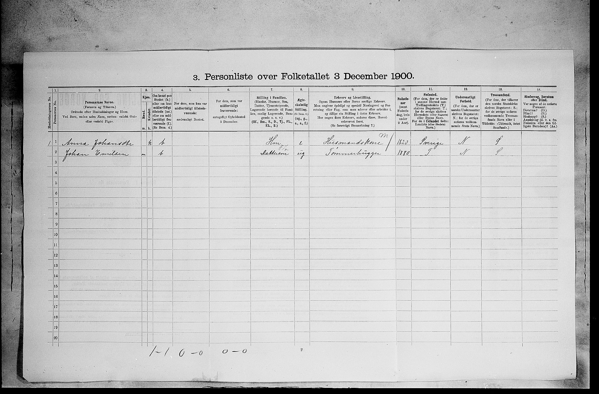 SAH, 1900 census for Åsnes, 1900, p. 1753