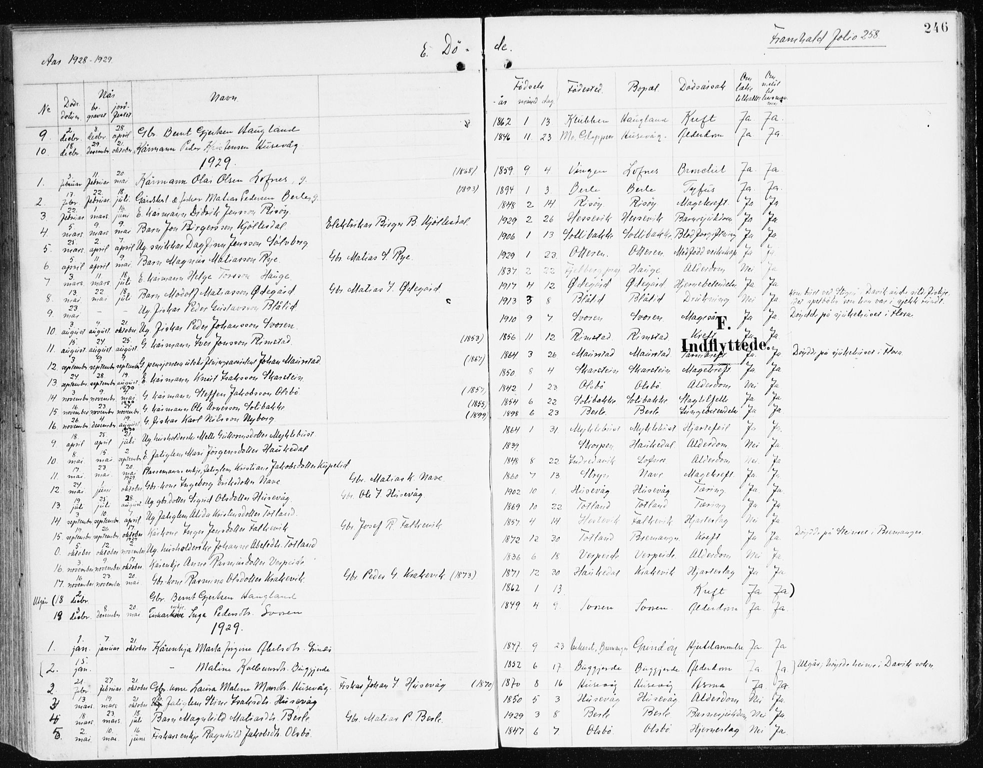 Davik sokneprestembete, AV/SAB-A-79701/H/Haa/Haad/L0002: Parish register (official) no. D 2, 1901-1930, p. 246