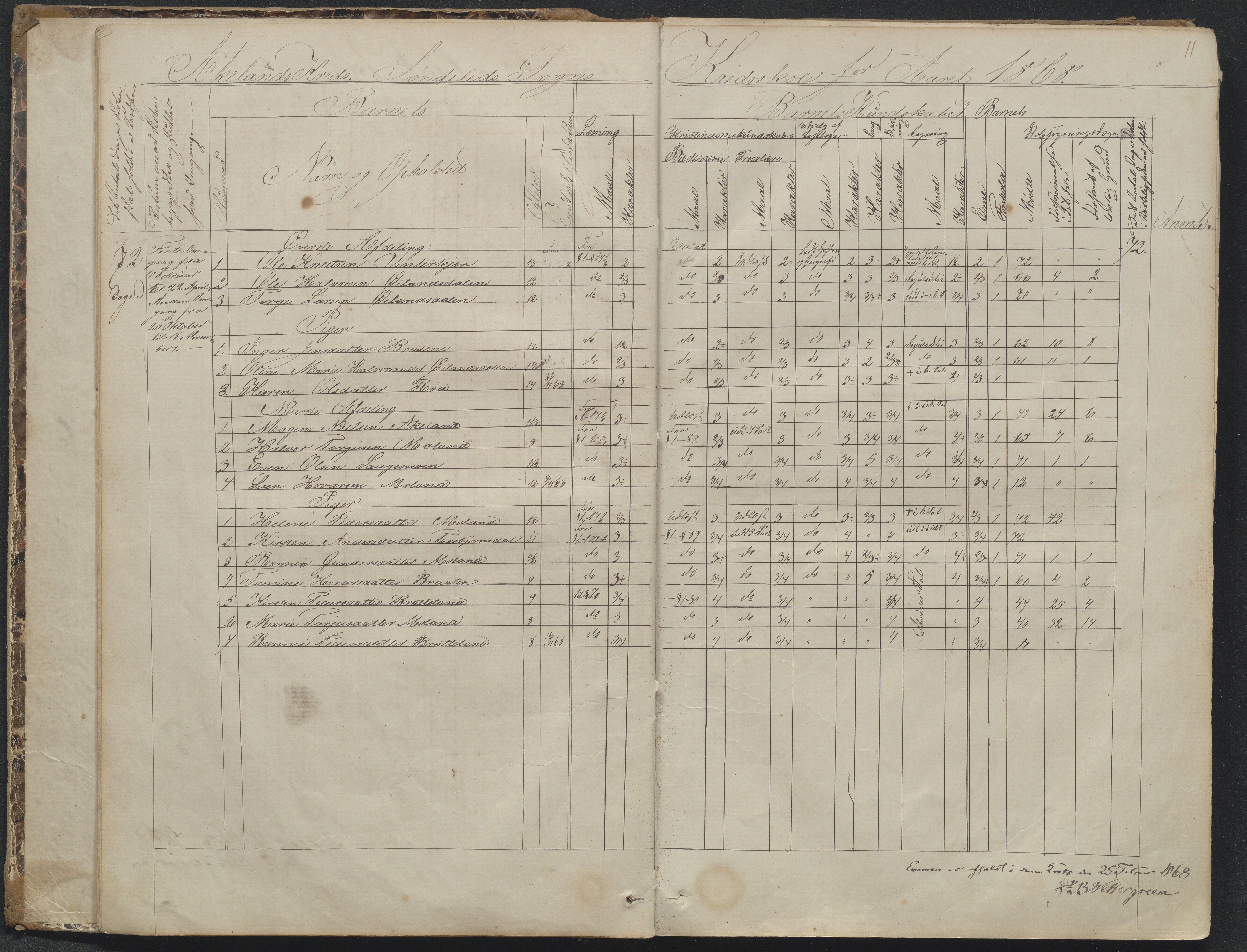 Søndeled kommune, AAKS/KA0913-PK/1/05/05f/L0023: Skoleprotokoll, 1862-1914, p. 11