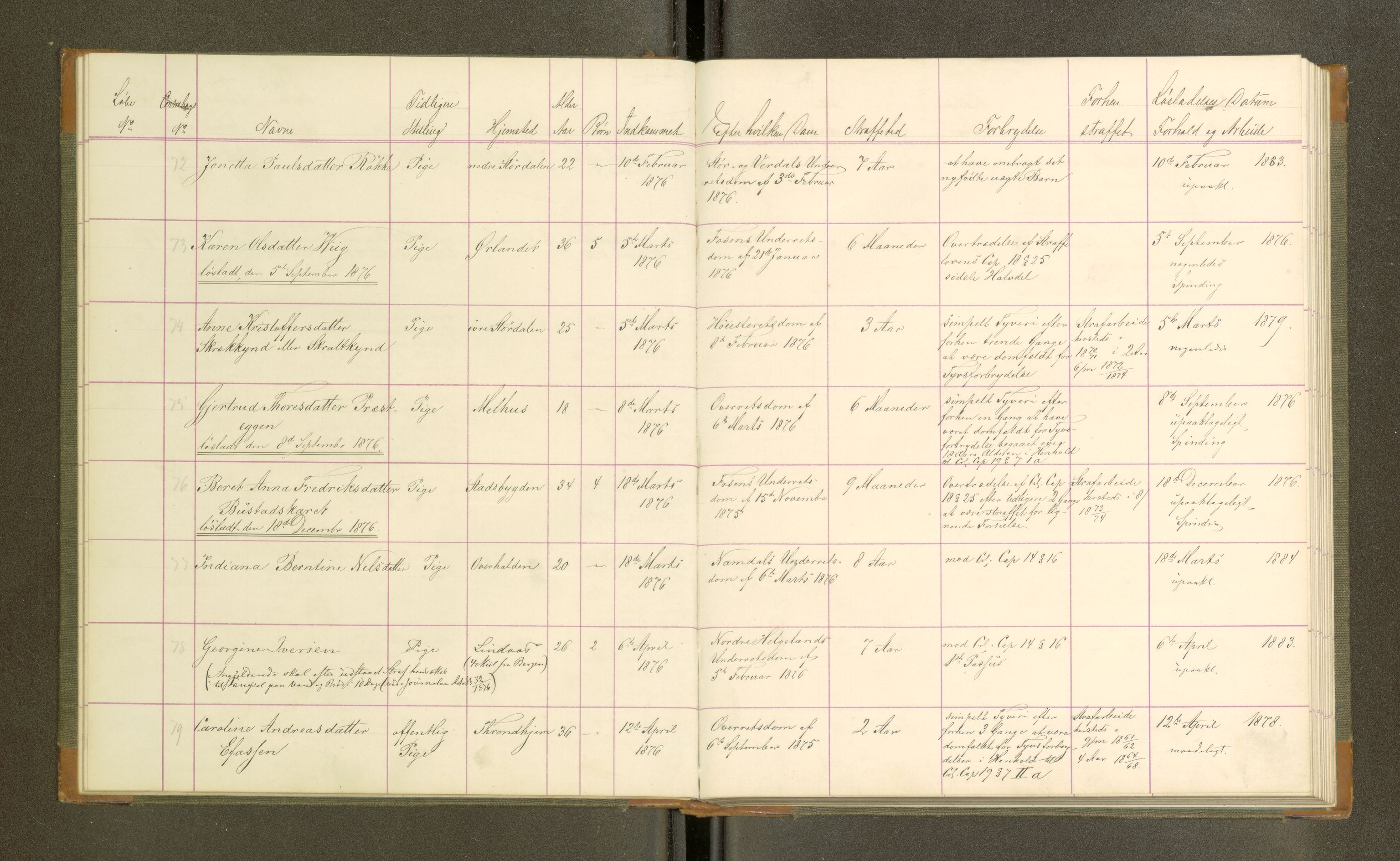 Trondheim tukthus, SAT/A-4619/05/65/L0032: 65.32 Fangeprotokoll, 1876