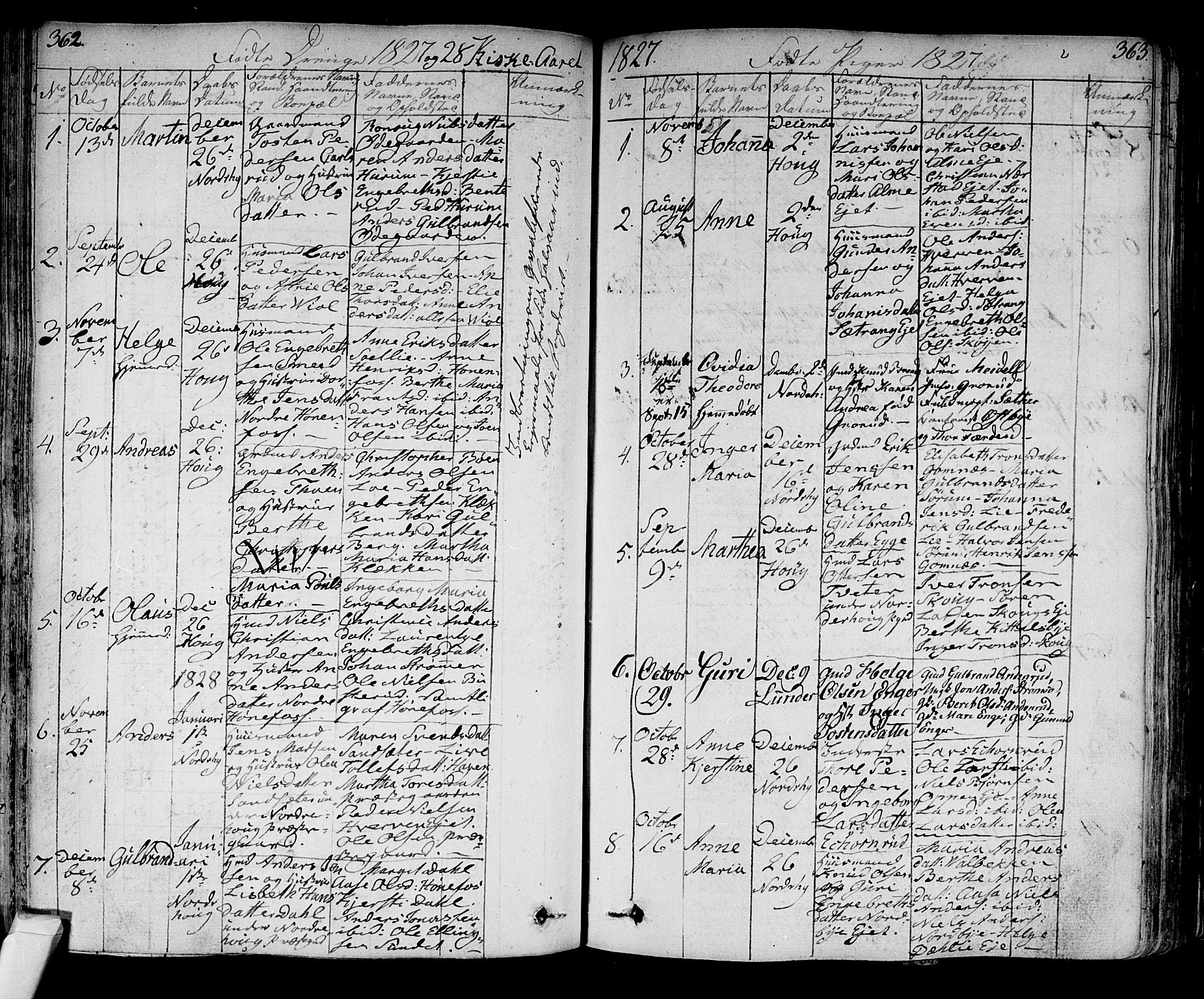 Norderhov kirkebøker, SAKO/A-237/F/Fa/L0009: Parish register (official) no. 9, 1819-1837, p. 362-363