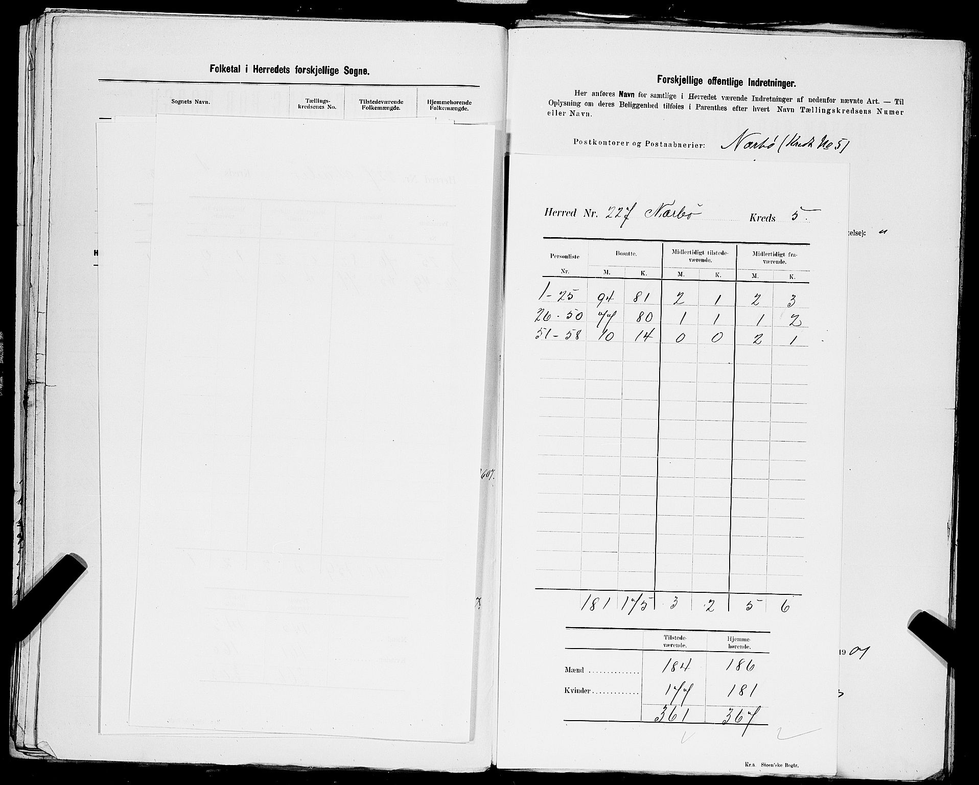 SAST, 1900 census for Nærbø, 1900, p. 8