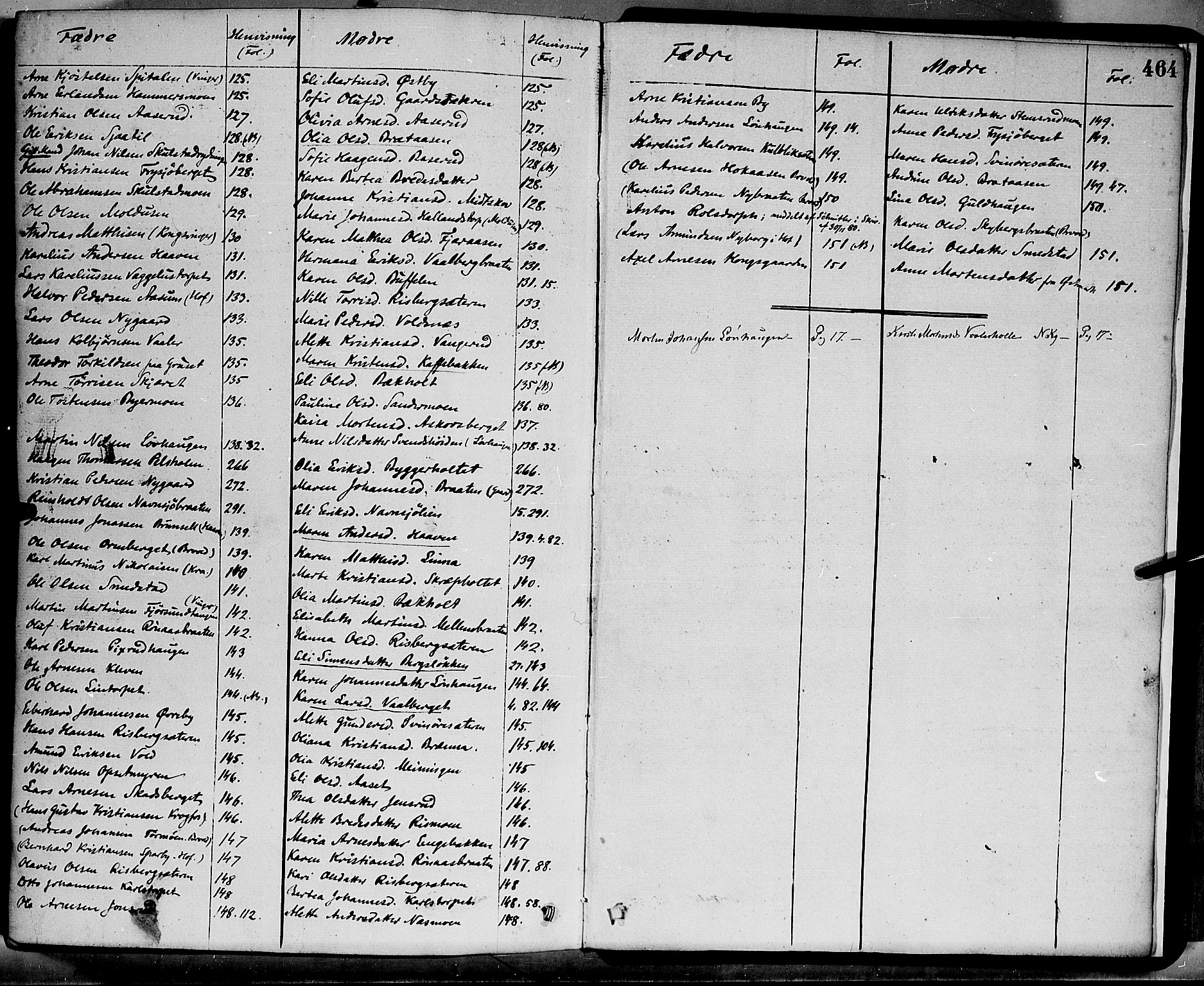 Grue prestekontor, SAH/PREST-036/H/Ha/Haa/L0011: Parish register (official) no. 11, 1873-1880, p. 464