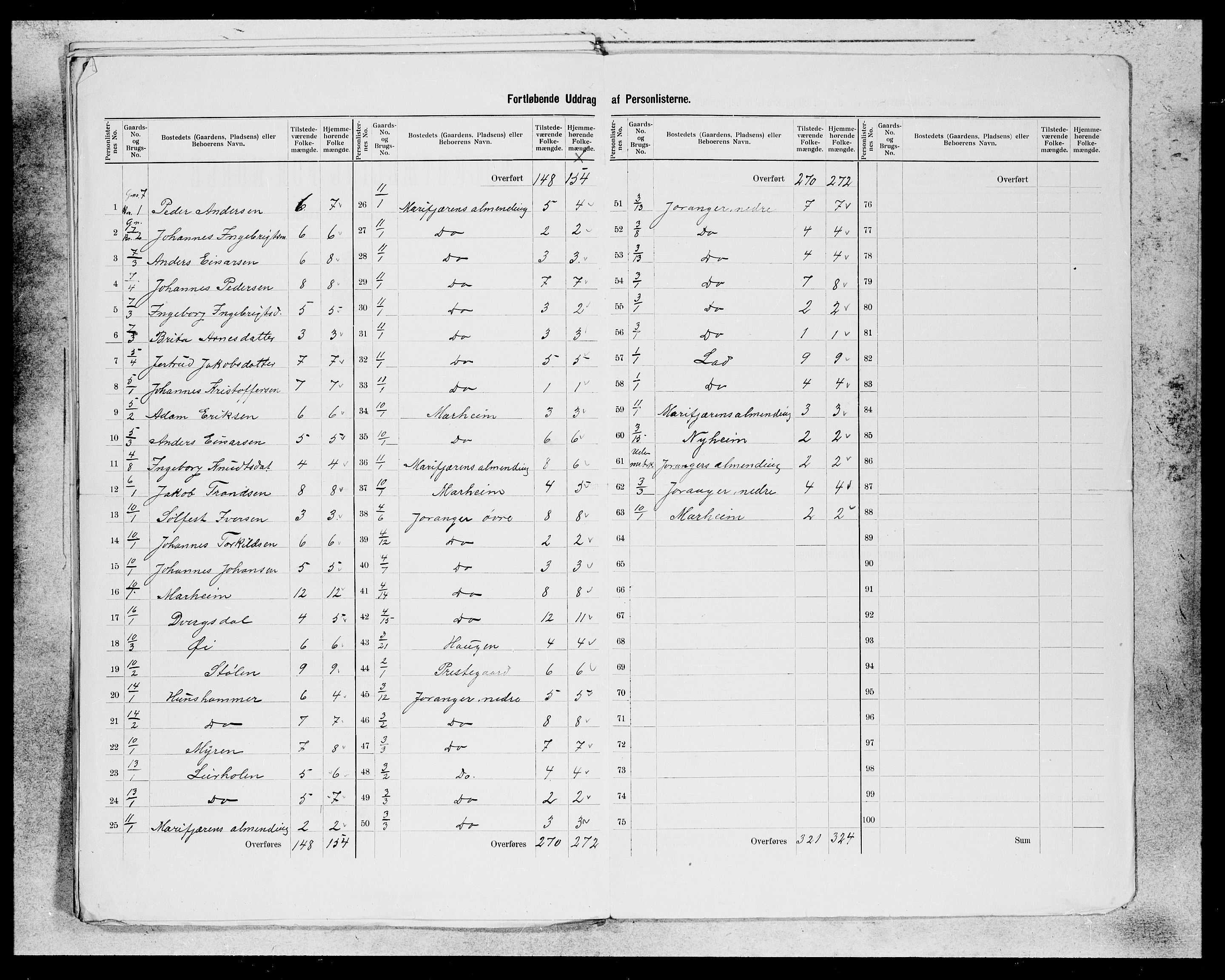 SAB, 1900 census for Hafslo, 1900, p. 18