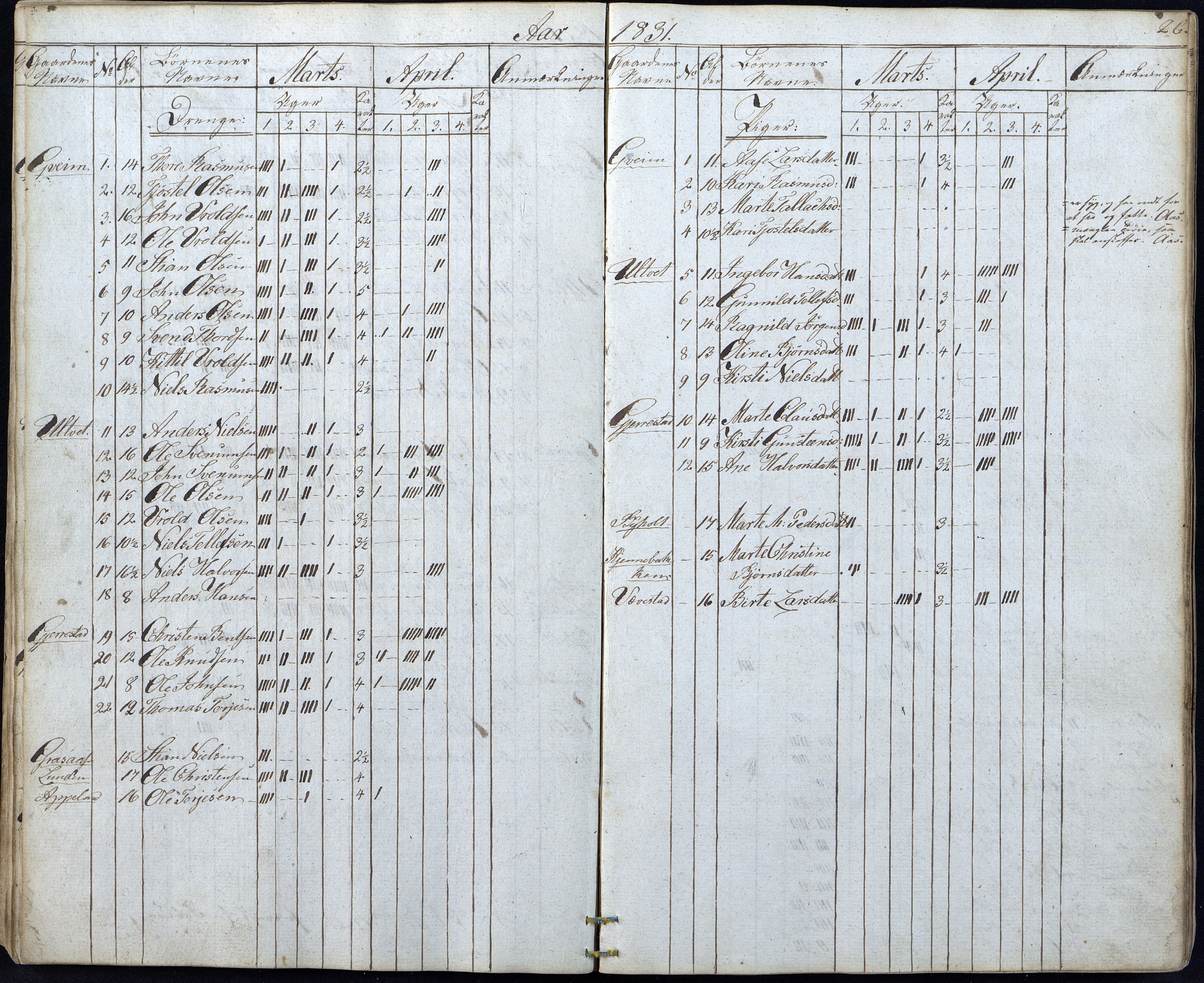 Gjerstad Kommune, Gjerstad Skole, AAKS/KA0911-550a/F01/L0003: Dagbok, 1826-1849, p. 26