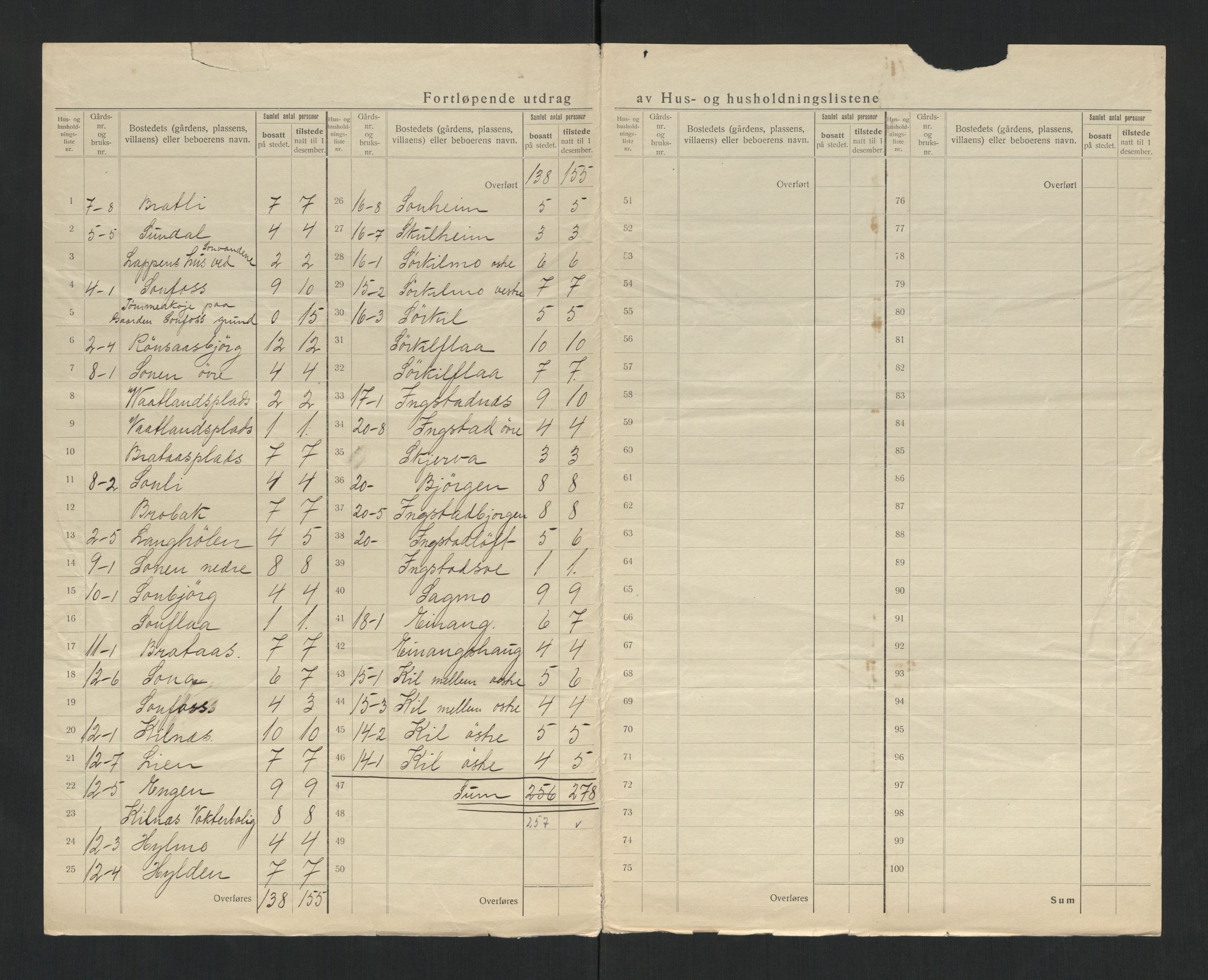 SAT, 1920 census for Hegra, 1920, p. 10