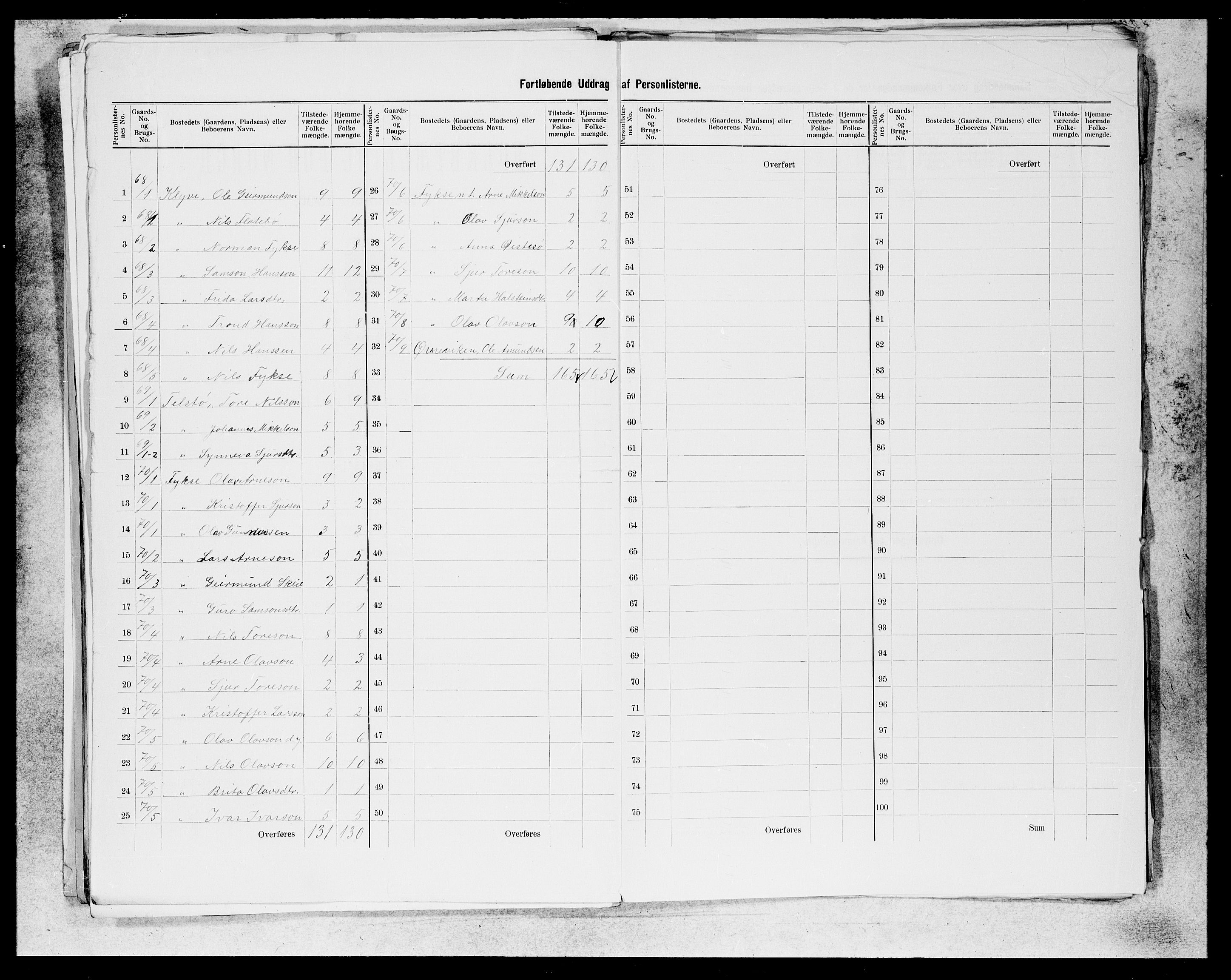 SAB, 1900 census for Kvam, 1900, p. 42