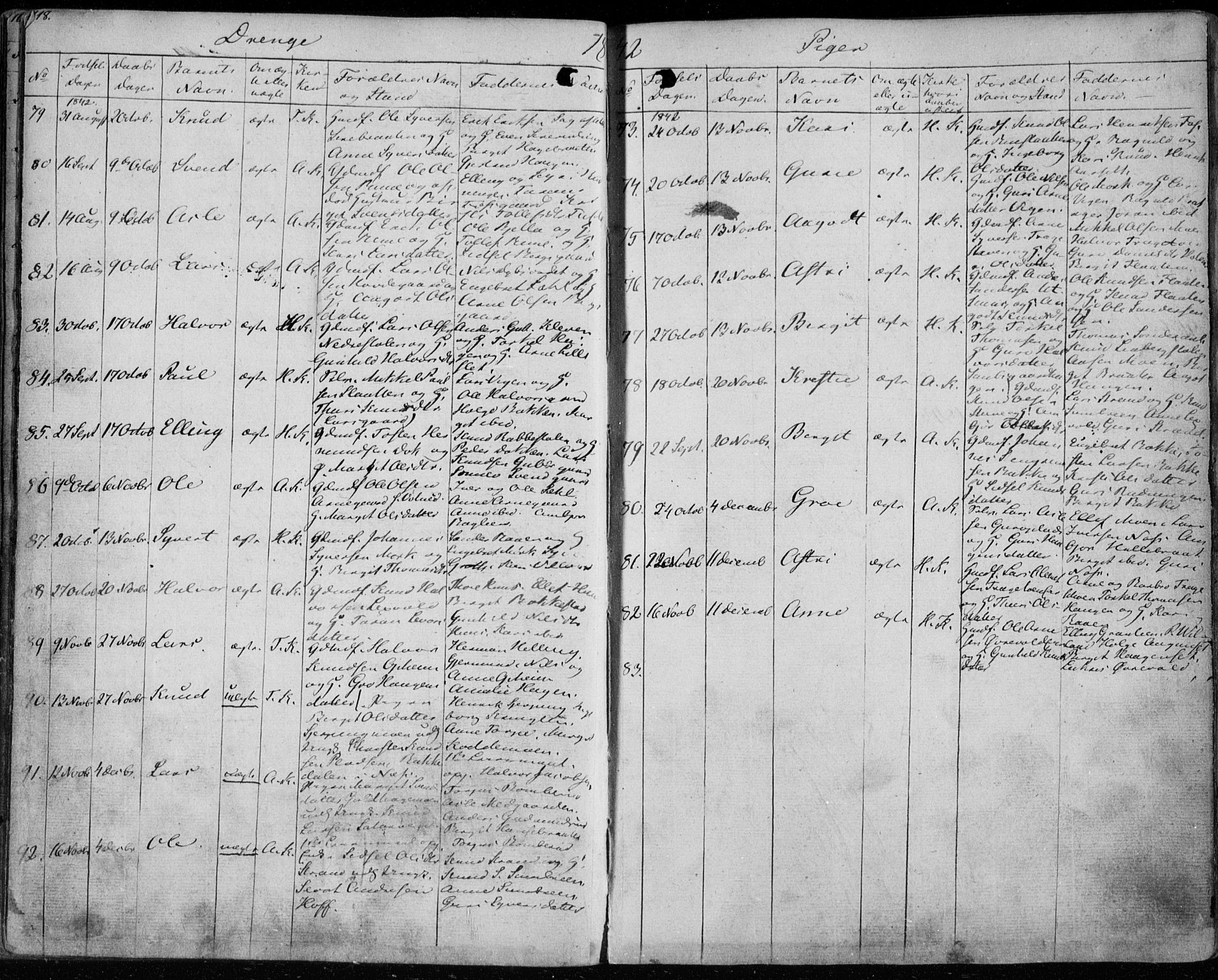 Ål kirkebøker, AV/SAKO-A-249/F/Fa/L0005: Parish register (official) no. I 5, 1825-1848, p. 118