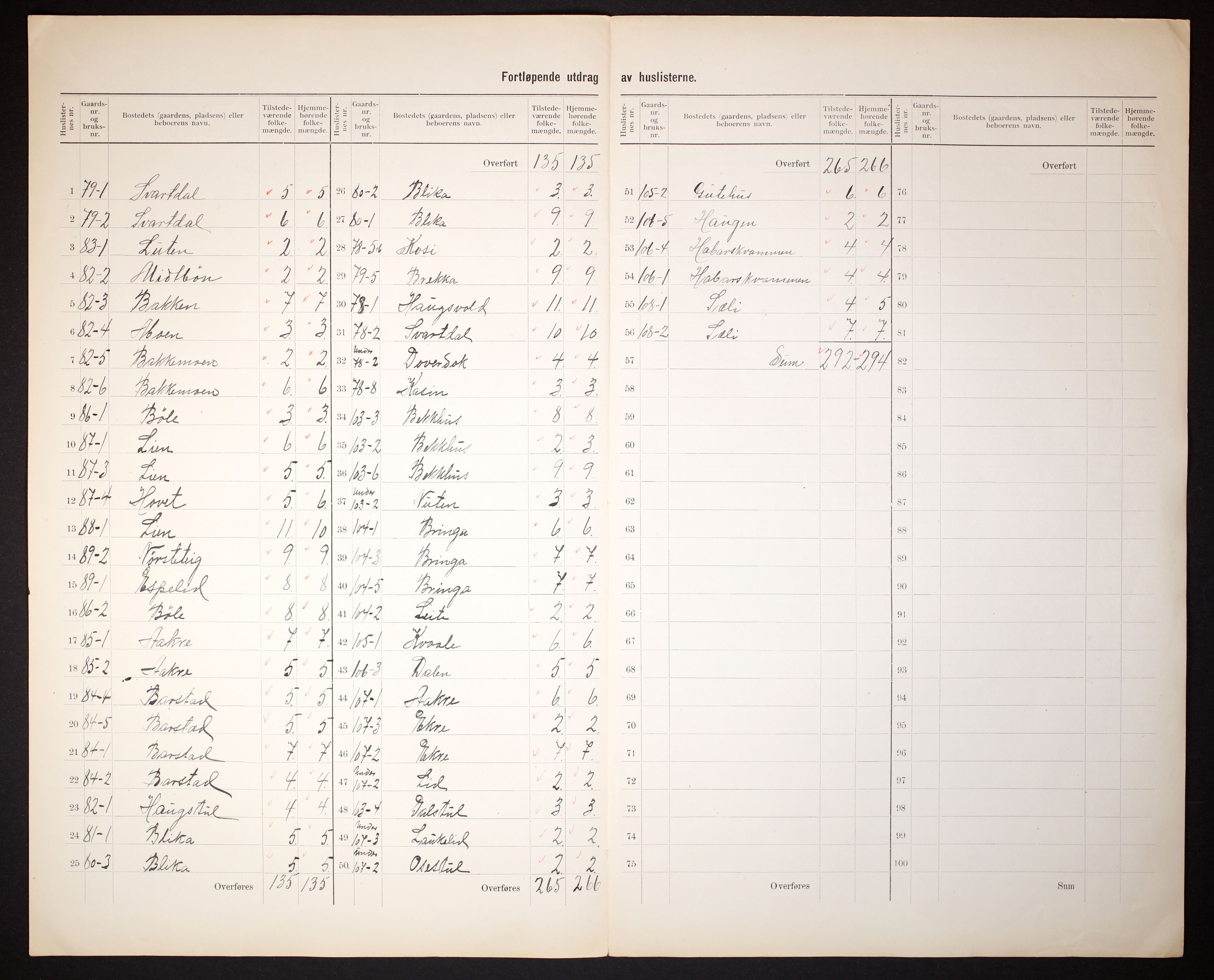 RA, 1910 census for Seljord, 1910, p. 11