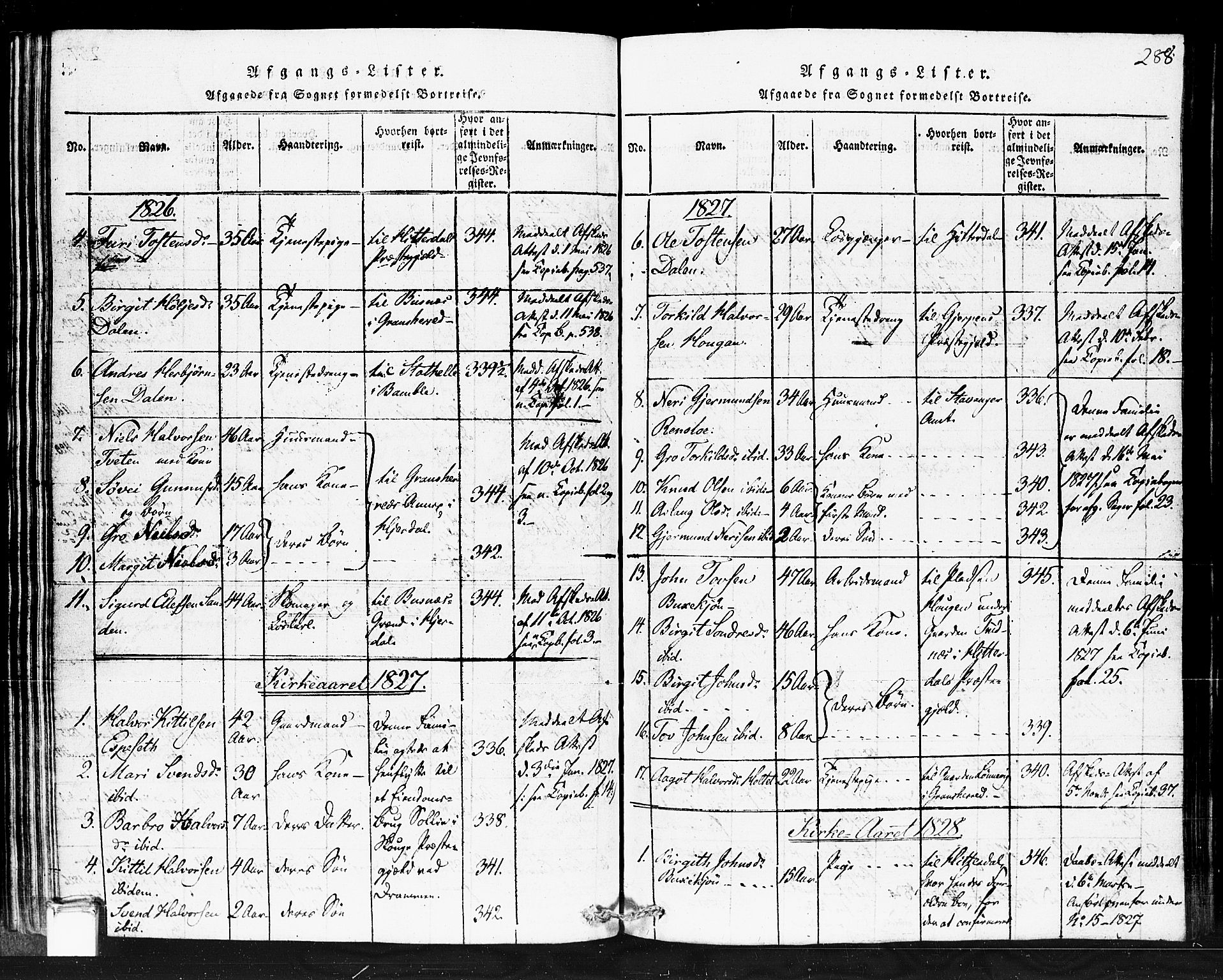 Gransherad kirkebøker, SAKO/A-267/F/Fb/L0002: Parish register (official) no. II 2, 1815-1843, p. 288