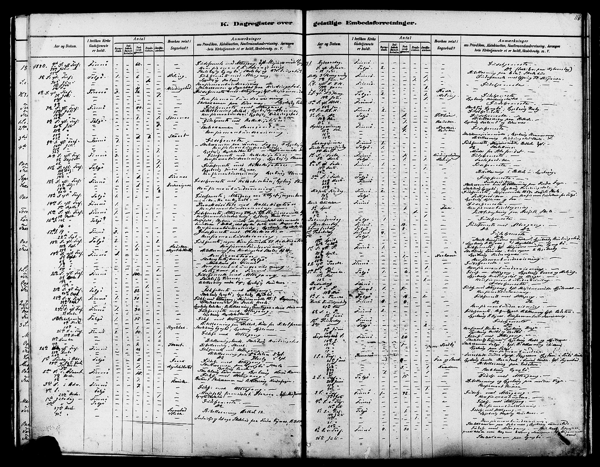 Finnøy sokneprestkontor, AV/SAST-A-101825/H/Ha/Haa/L0010: Parish register (official) no. A 10, 1879-1890, p. 116