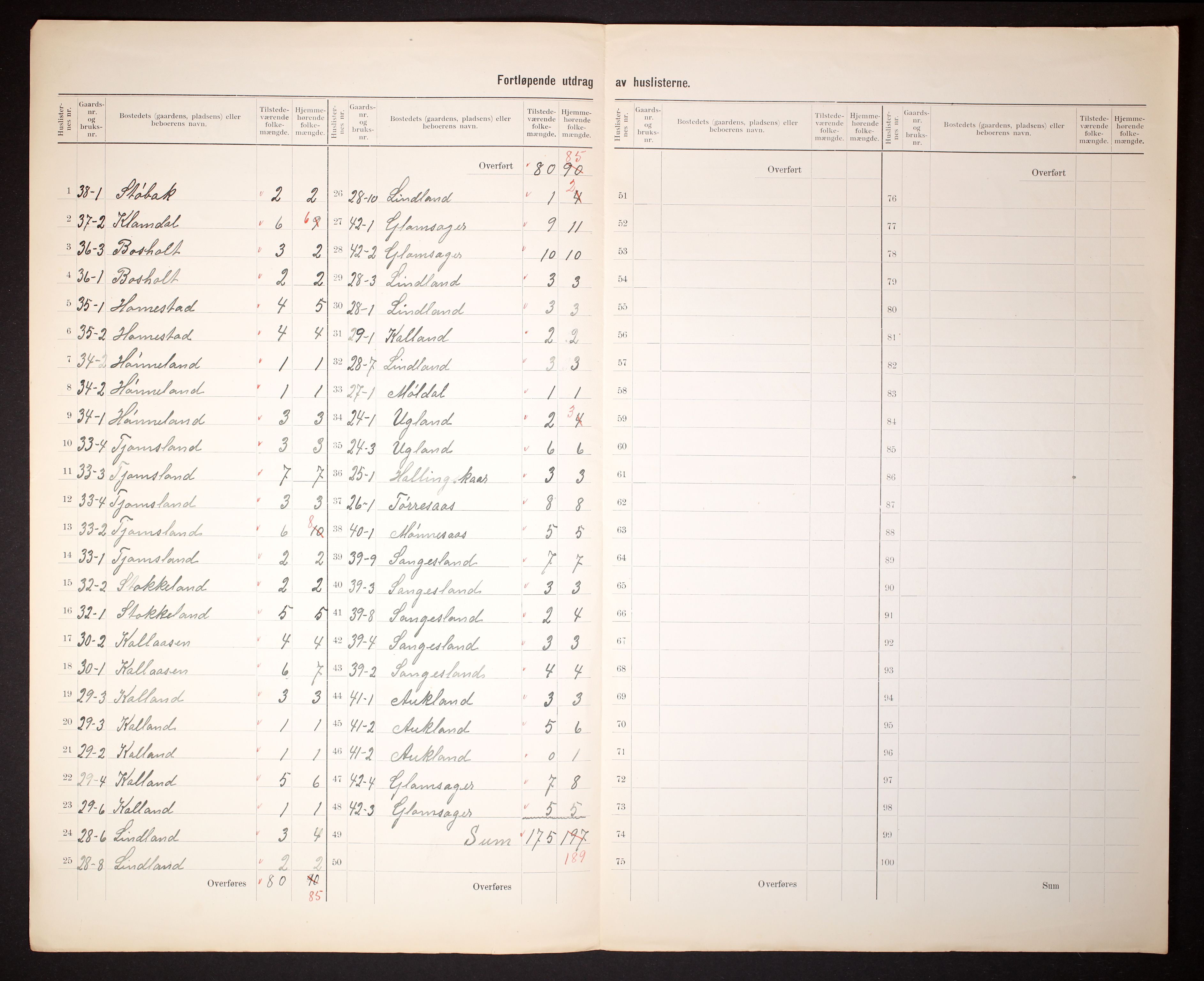 RA, 1910 census for Laudal, 1910, p. 8