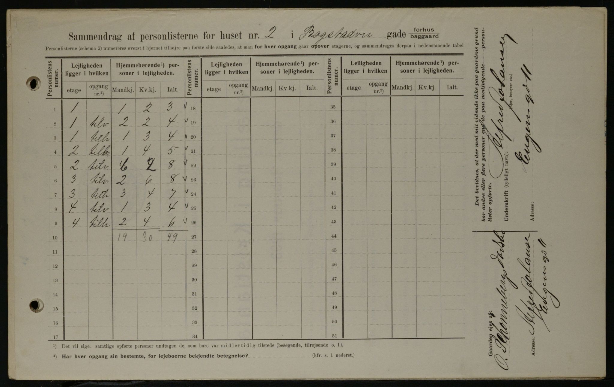 OBA, Municipal Census 1908 for Kristiania, 1908, p. 6612