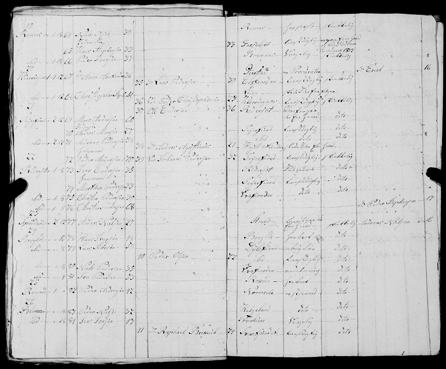 Fylkesmannen i Nordland, AV/SAT-A-0499/1.1/R/Ra/L0030: --, 1806-1836, p. 28