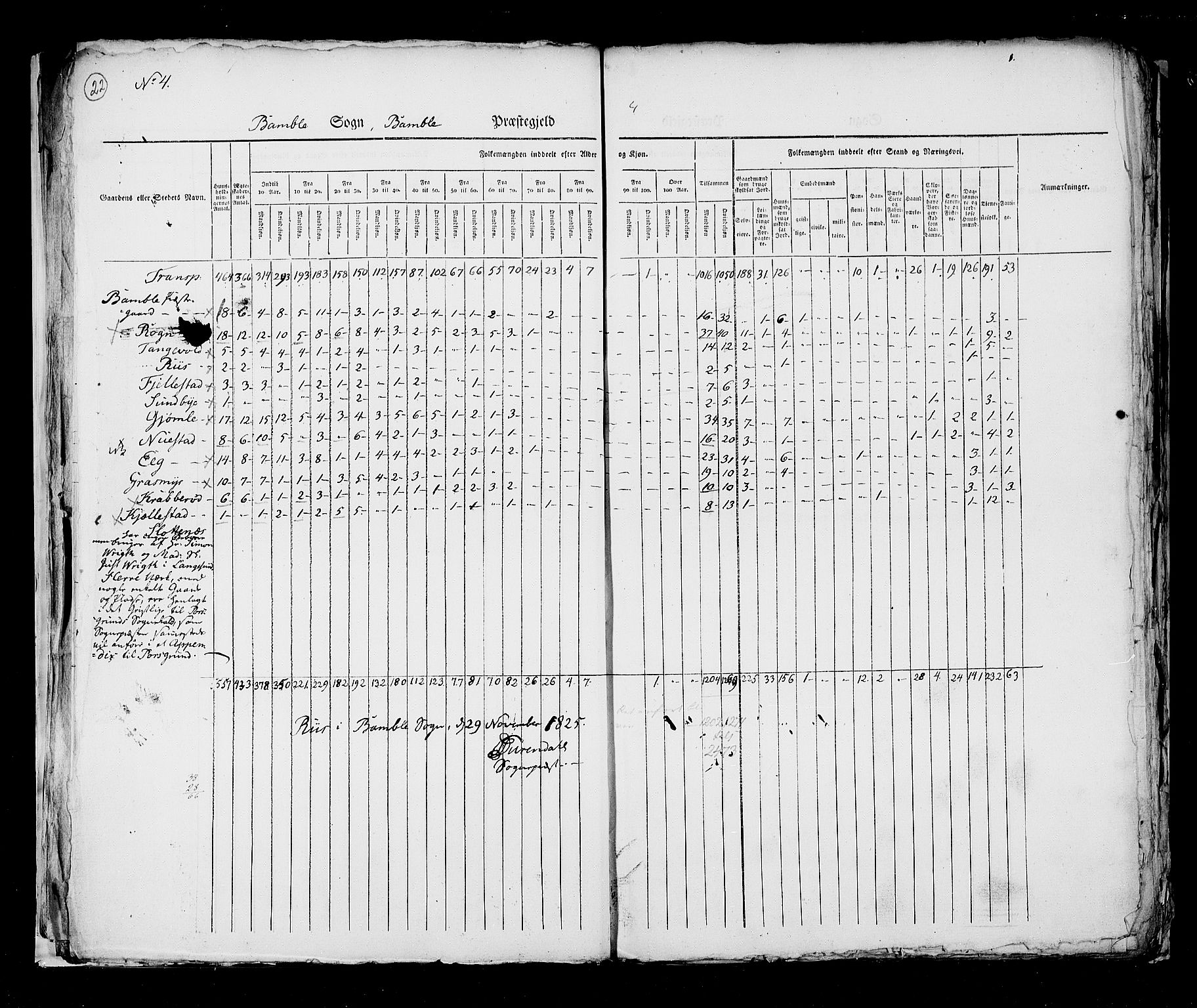 RA, Census 1825, vol. 9: Bratsberg amt, 1825, p. 22