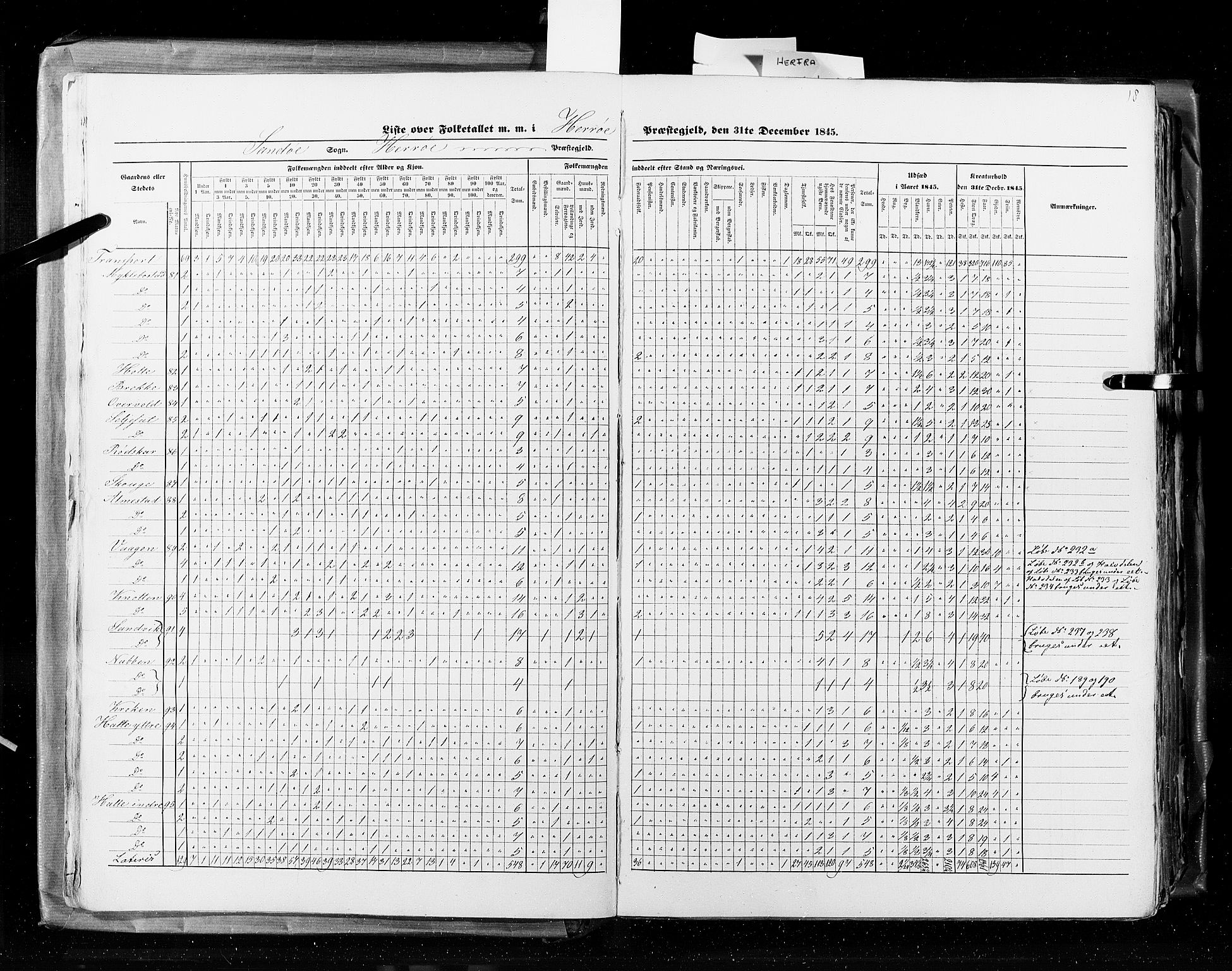 RA, Census 1845, vol. 8: Romsdal amt og Søndre Trondhjems amt, 1845, p. 18