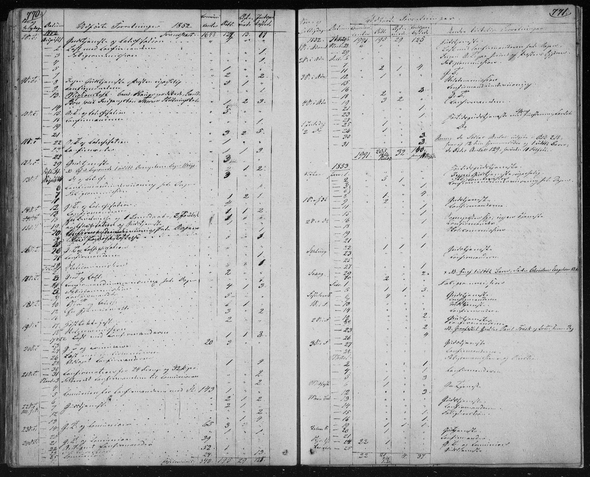 Kongsberg kirkebøker, AV/SAKO-A-22/F/Fa/L0009: Parish register (official) no. I 9, 1839-1858, p. 770-771