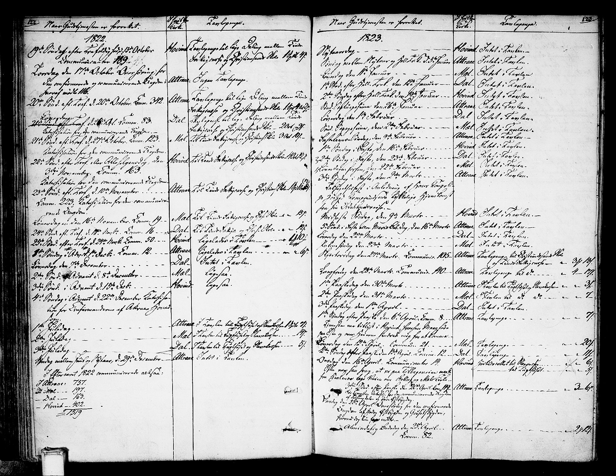 Tinn kirkebøker, SAKO/A-308/F/Fa/L0003: Parish register (official) no. I 3, 1810-1814, p. 122-123
