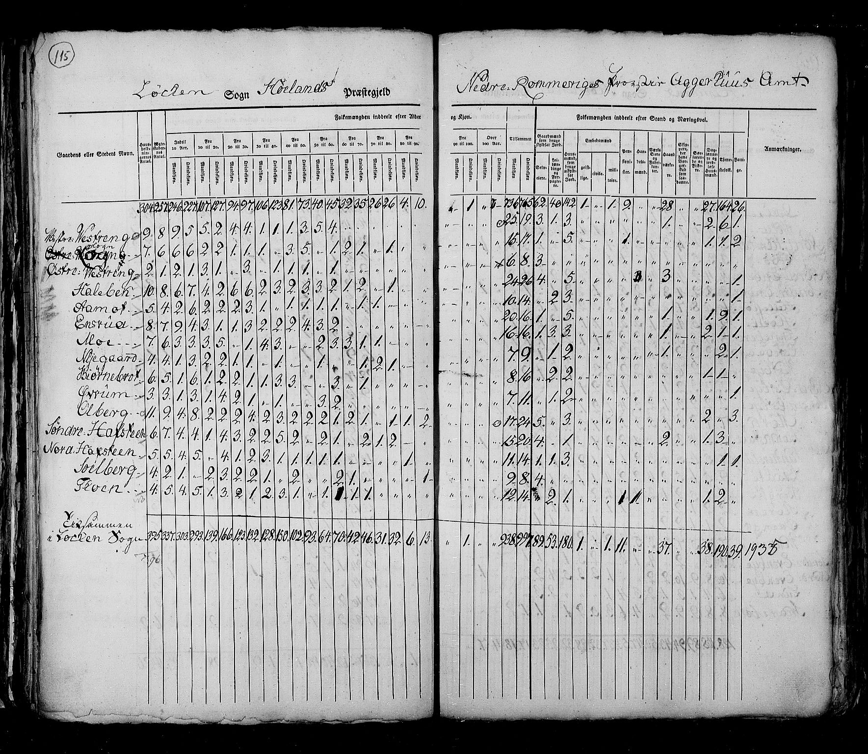 RA, Census 1825, vol. 4: Akershus amt, 1825, p. 115