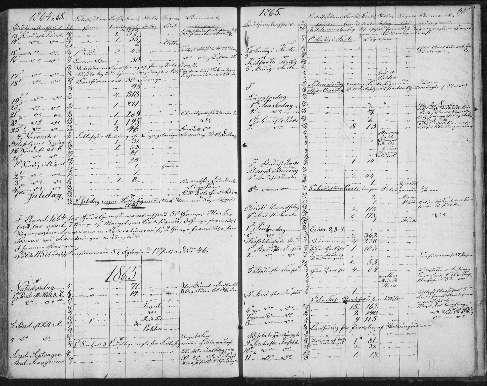 Ministerialprotokoller, klokkerbøker og fødselsregistre - Nordland, SAT/A-1459/852/L0738: Parish register (official) no. 852A08, 1849-1865, p. 481
