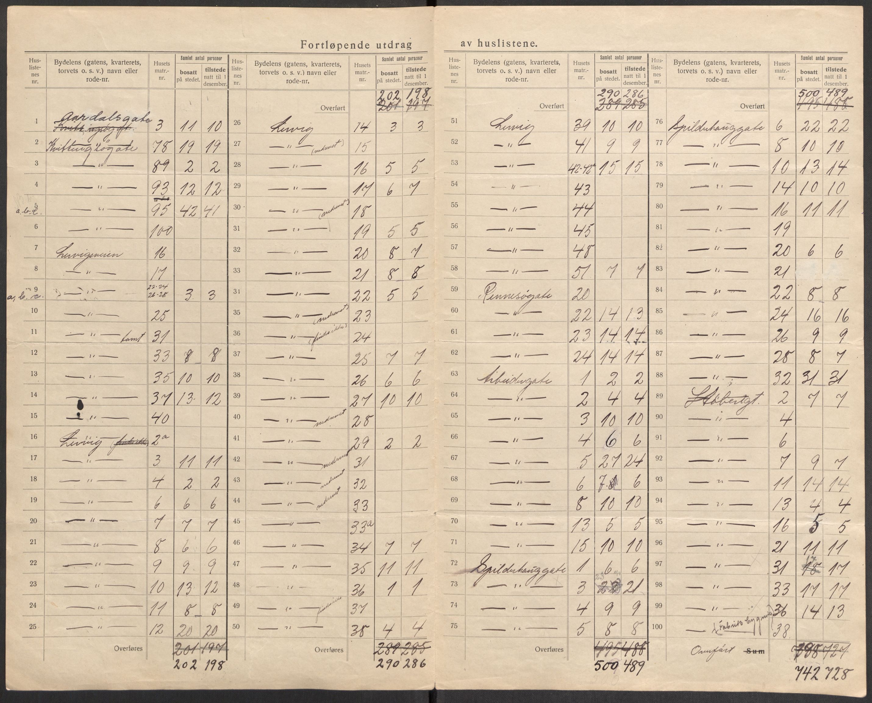 SAST, 1920 census for Stavanger, 1920, p. 14