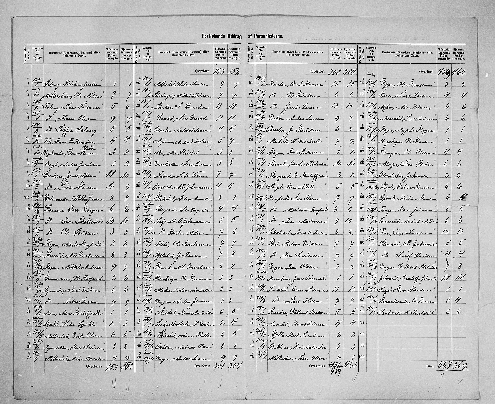 SAH, 1900 census for Gran, 1900, p. 30