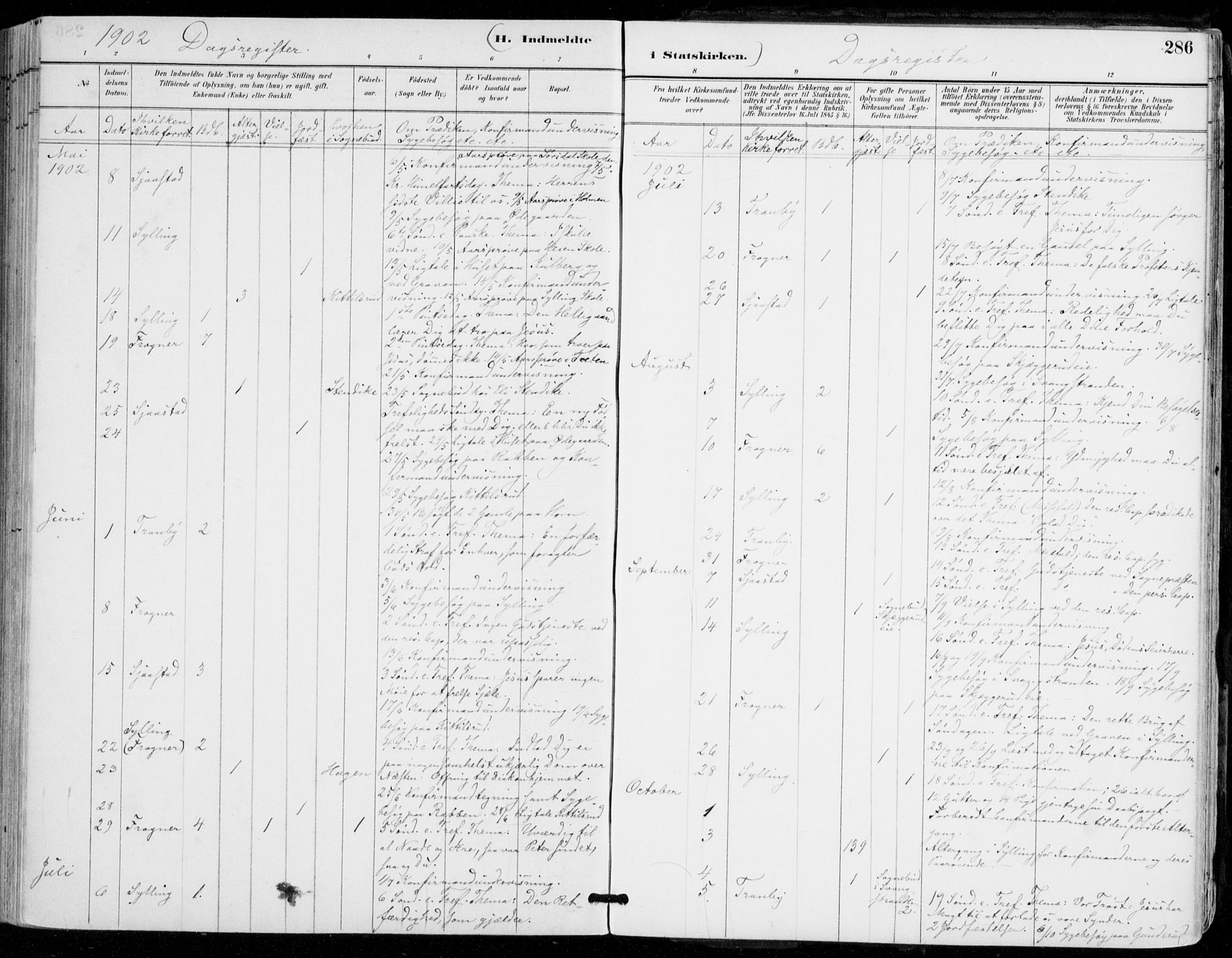 Sylling kirkebøker, AV/SAKO-A-247/F/Fa/L0001: Parish register (official) no. 1, 1883-1910, p. 286