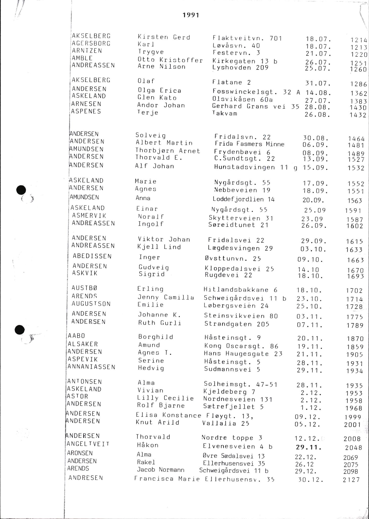 Byfogd og Byskriver i Bergen, SAB/A-3401/06/06Nb/L0011: Register til dødsfalljournaler, 1976-1992, p. 3