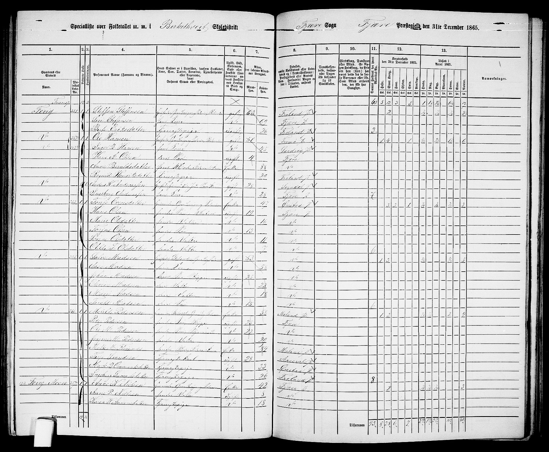 RA, 1865 census for Fjære/Fjære, 1865, p. 132