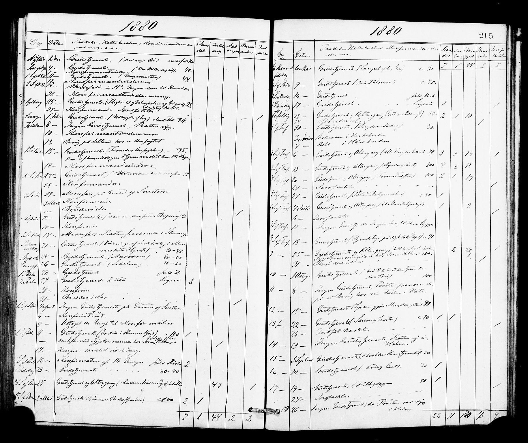 Røldal sokneprestembete, SAB/A-100247: Parish register (official) no. A 4, 1870-1886, p. 215