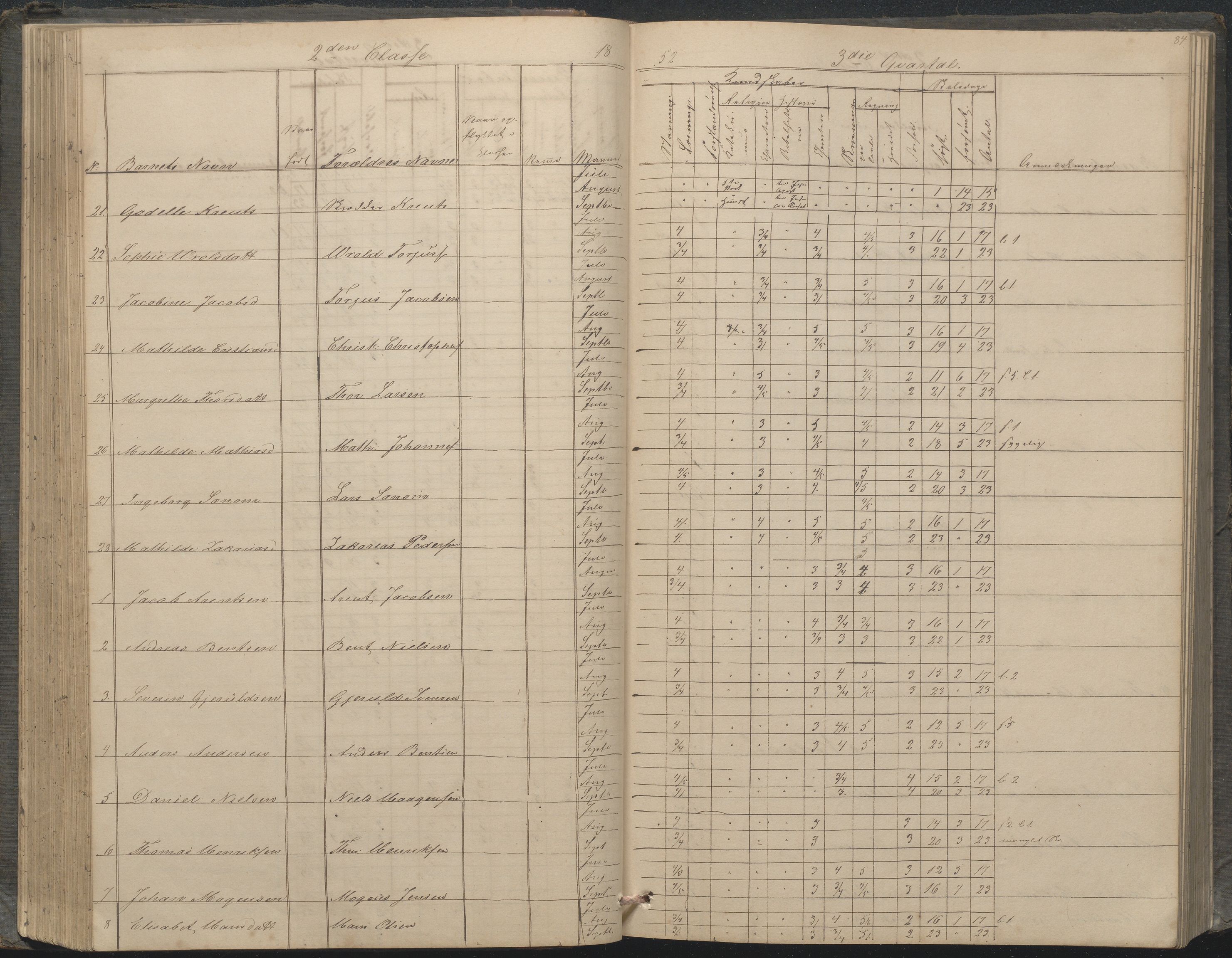 Arendal kommune, Katalog I, AAKS/KA0906-PK-I/07/L0033: "Protokoll over de skolepliktige børn i Almueskolens mellemste og nederste cklasse", 1849-1862, p. 84